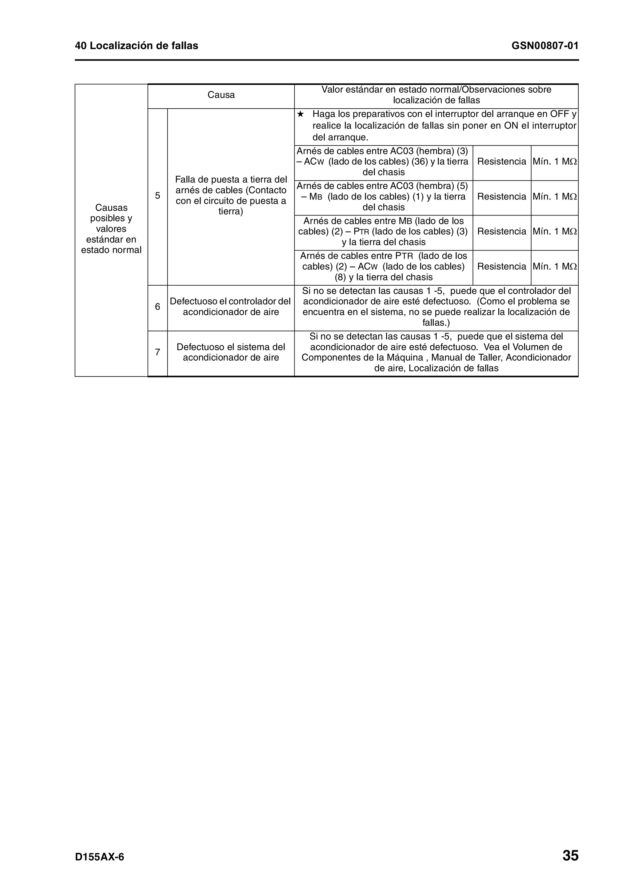 D155 ax 6-manual-de-taller