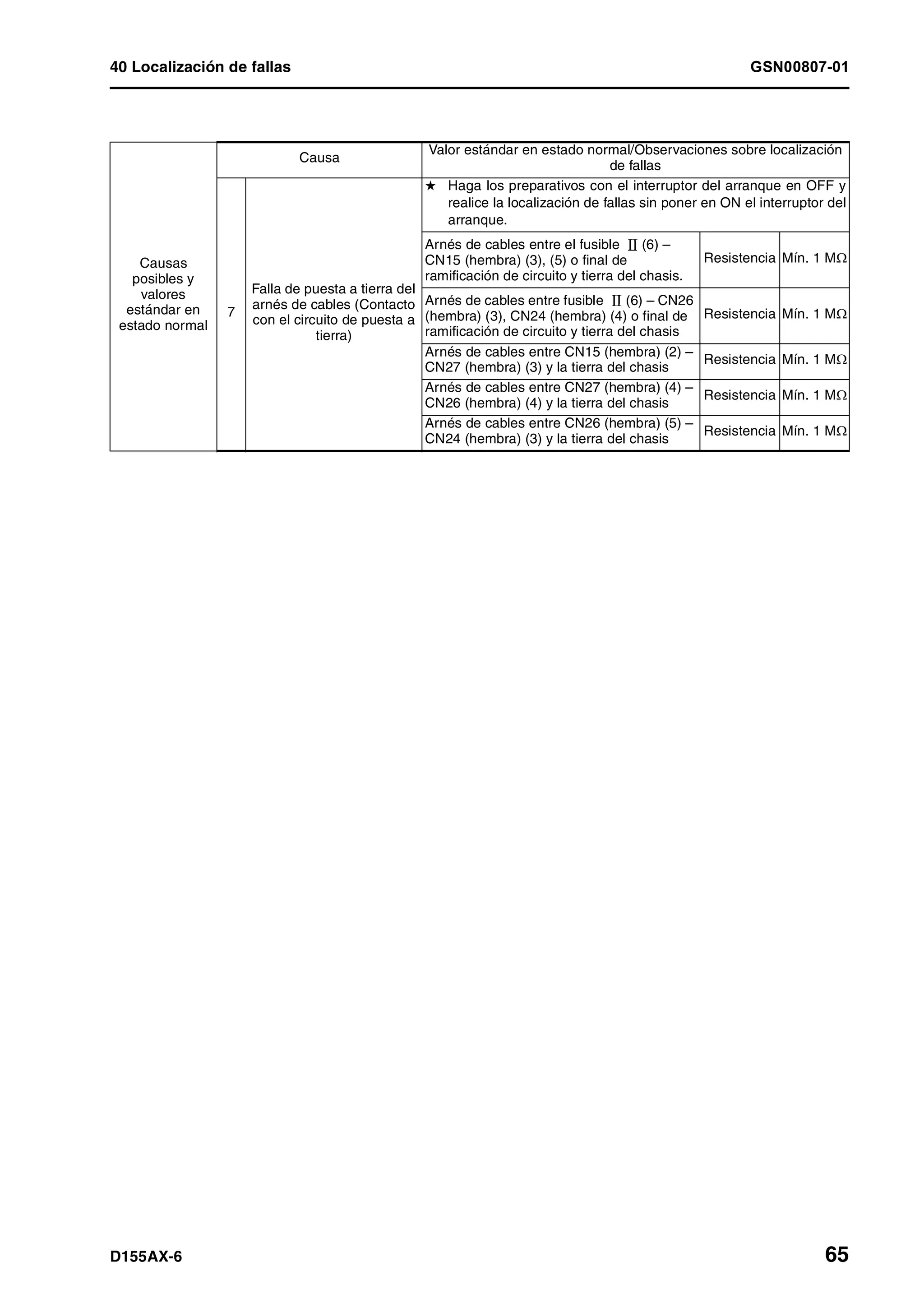 D155 ax 6-manual-de-taller