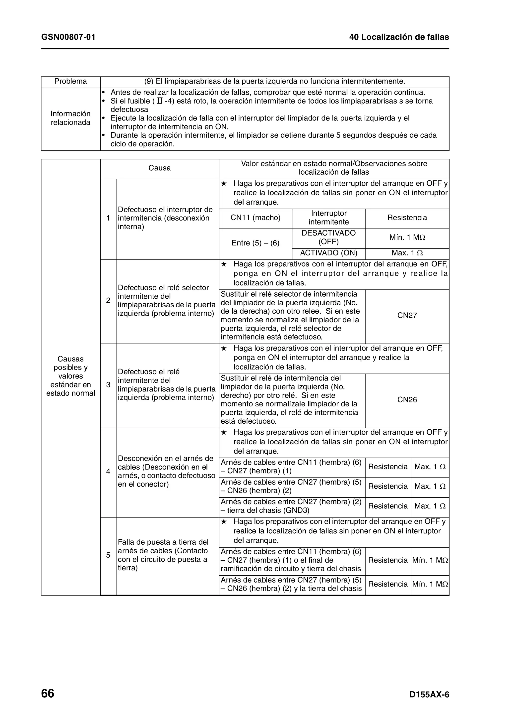 D155 ax 6-manual-de-taller