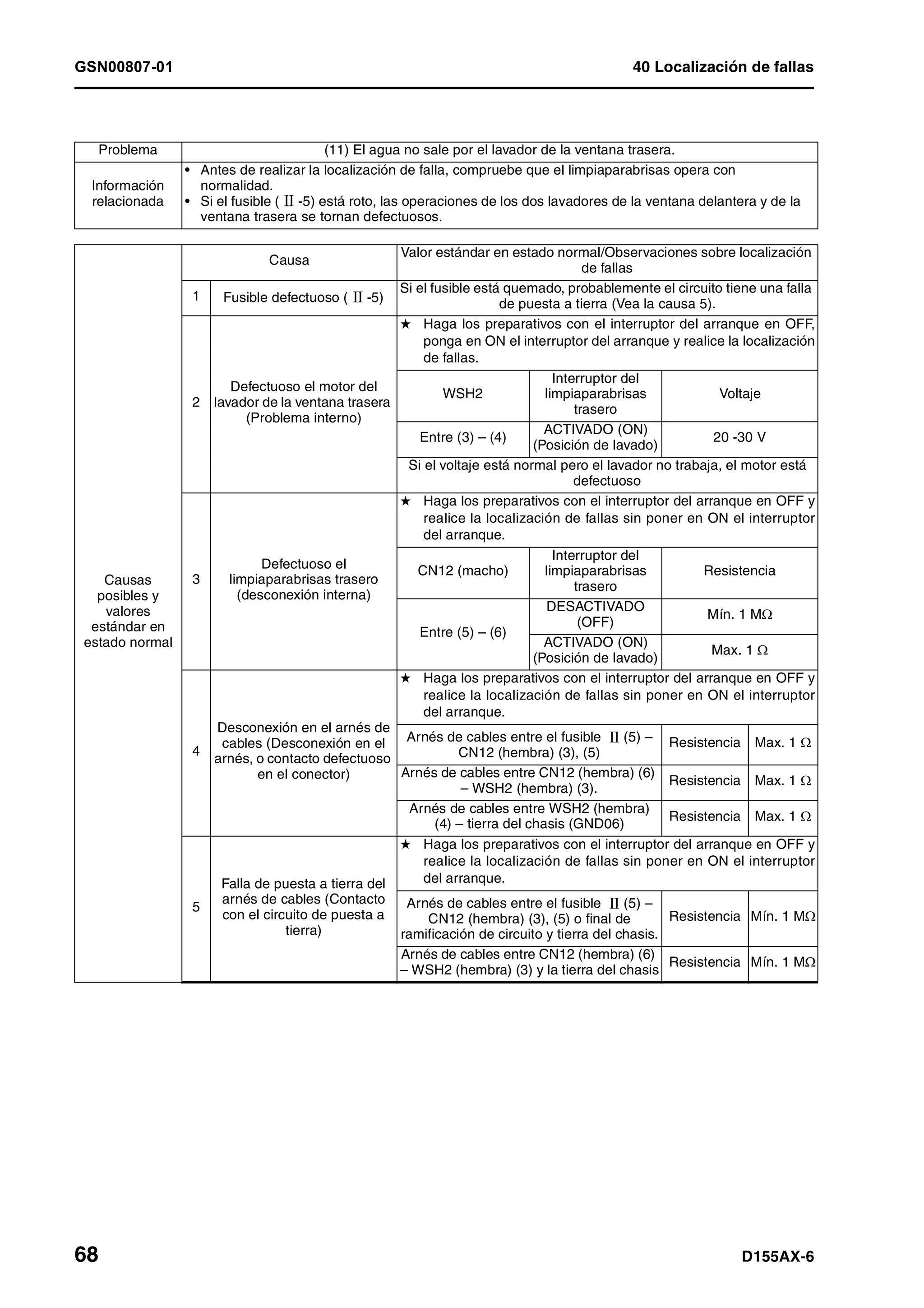 D155 ax 6-manual-de-taller