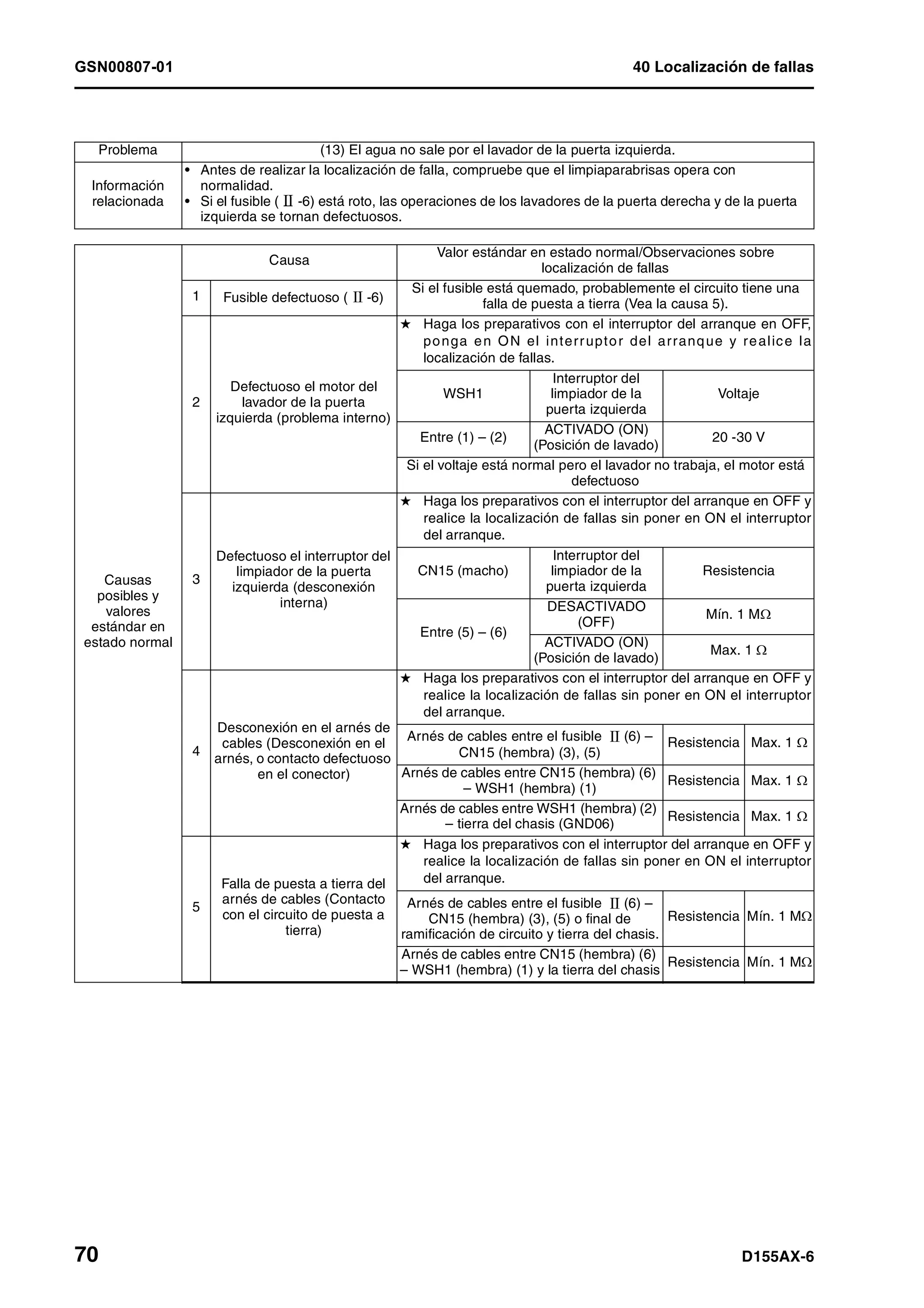 D155 ax 6-manual-de-taller