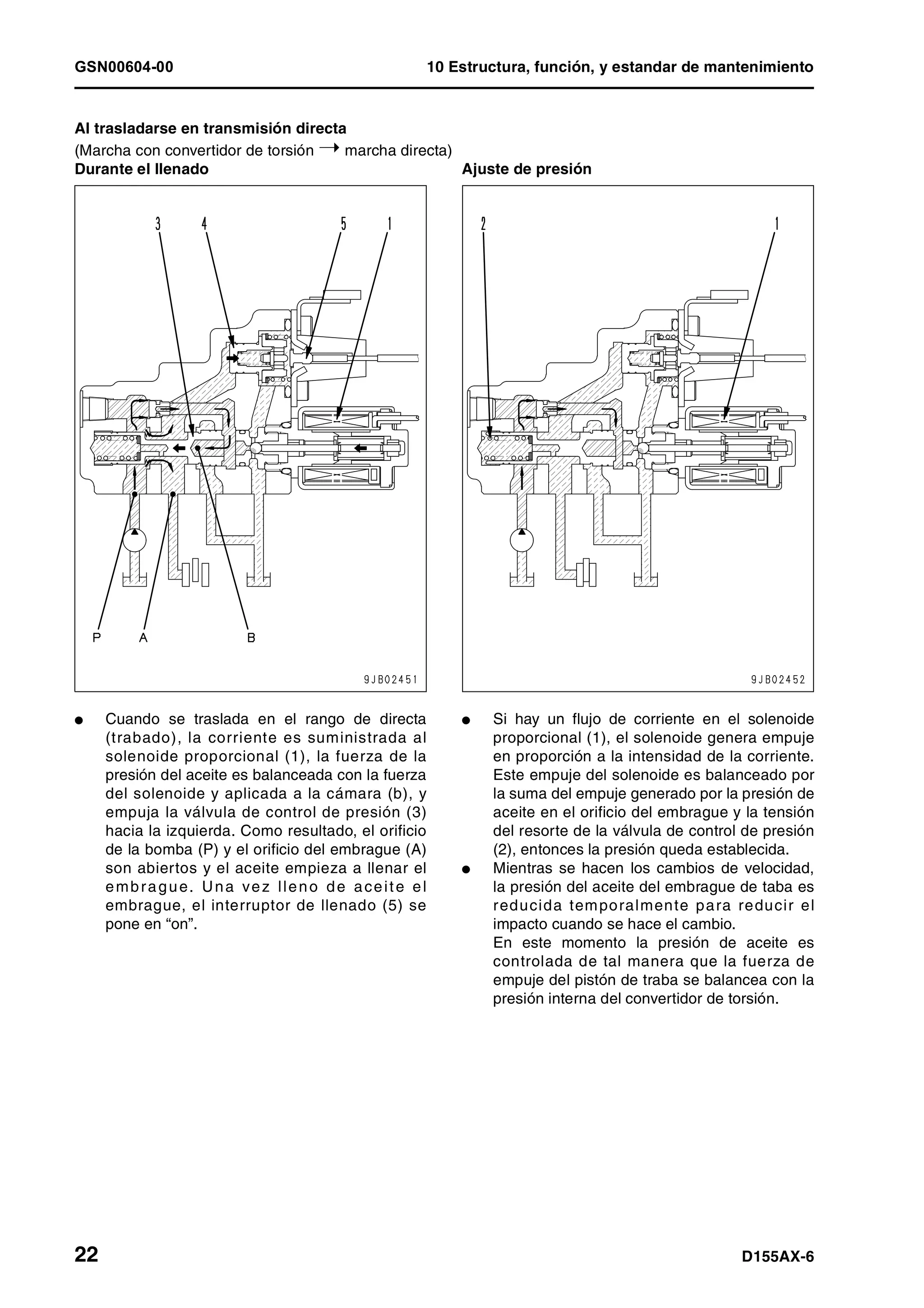GSN00604-00 10 Estructura, función, y estandar de mantenimiento
22 D155AX-6
Al trasladarse en transmisión directa
(Marcha con convertidor de torsión Ý marcha directa)
Durante el llenado
l Cuando se traslada en el rango de directa
(trabado), la corriente es suministrada al
solenoide proporcional (1), la fuerza de la
presión del aceite es balanceada con la fuerza
del solenoide y aplicada a la cámara (b), y
empuja la válvula de control de presión (3)
hacia la izquierda. Como resultado, el orificio
de la bomba (P) y el orificio del embrague (A)
son abiertos y el aceite empieza a llenar el
embrague. Una vez lleno de aceite el
embrague, el interruptor de llenado (5) se
pone en “on”.
Ajuste de presión
l Si hay un flujo de corriente en el solenoide
proporcional (1), el solenoide genera empuje
en proporción a la intensidad de la corriente.
Este empuje del solenoide es balanceado por
la suma del empuje generado por la presión de
aceite en el orificio del embrague y la tensión
del resorte de la válvula de control de presión
(2), entonces la presión queda establecida.
l Mientras se hacen los cambios de velocidad,
la presión del aceite del embrague de taba es
reducida temporalmente para reducir el
impacto cuando se hace el cambio.
En este momento la presión de aceite es
controlada de tal manera que la fuerza de
empuje del pistón de traba se balancea con la
presión interna del convertidor de torsión.
 