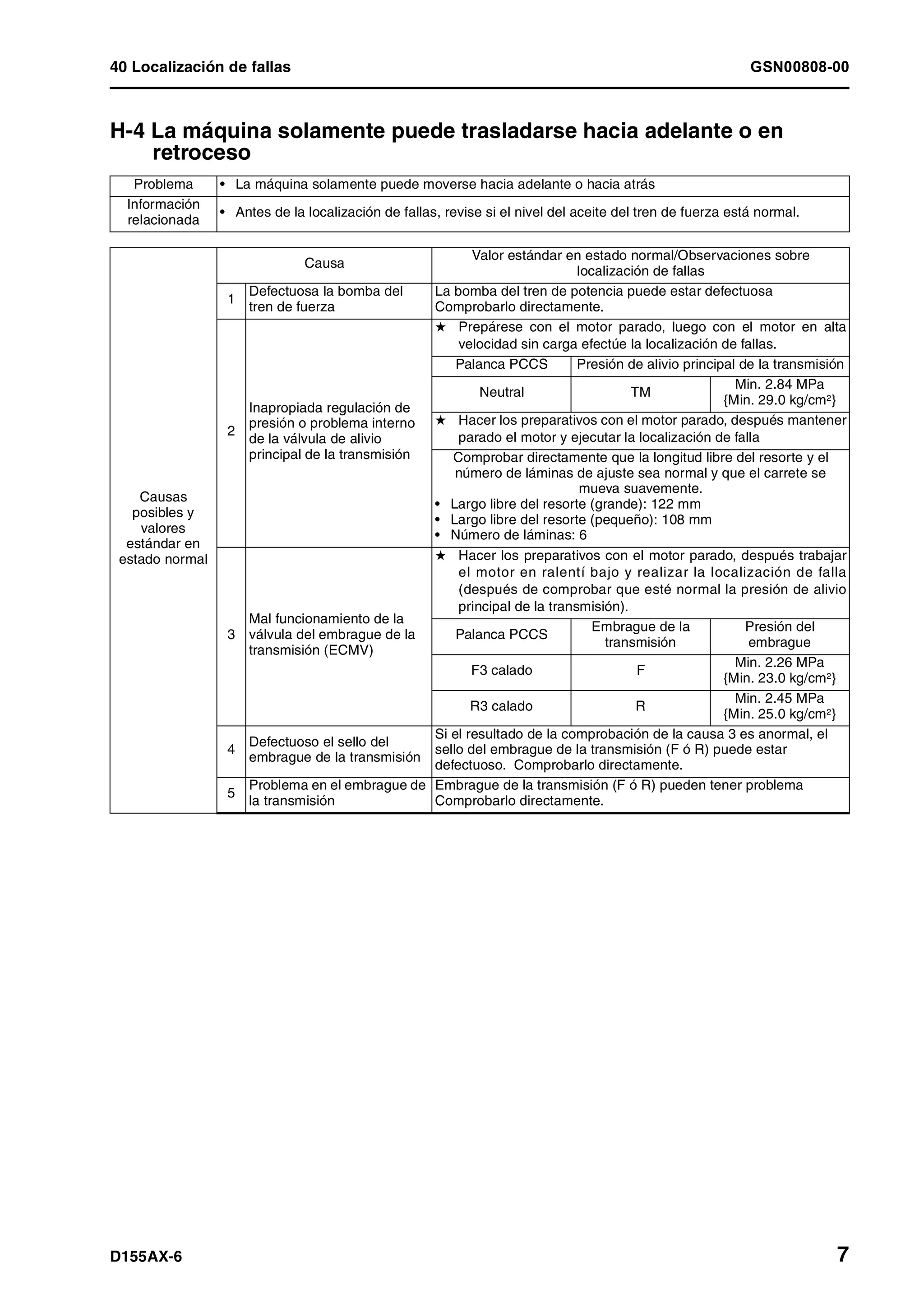 D155 ax 6-manual-de-taller
