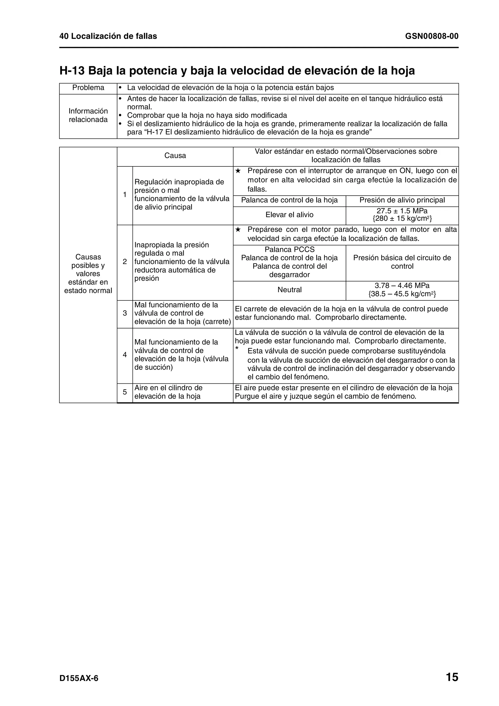 D155 ax 6-manual-de-taller
