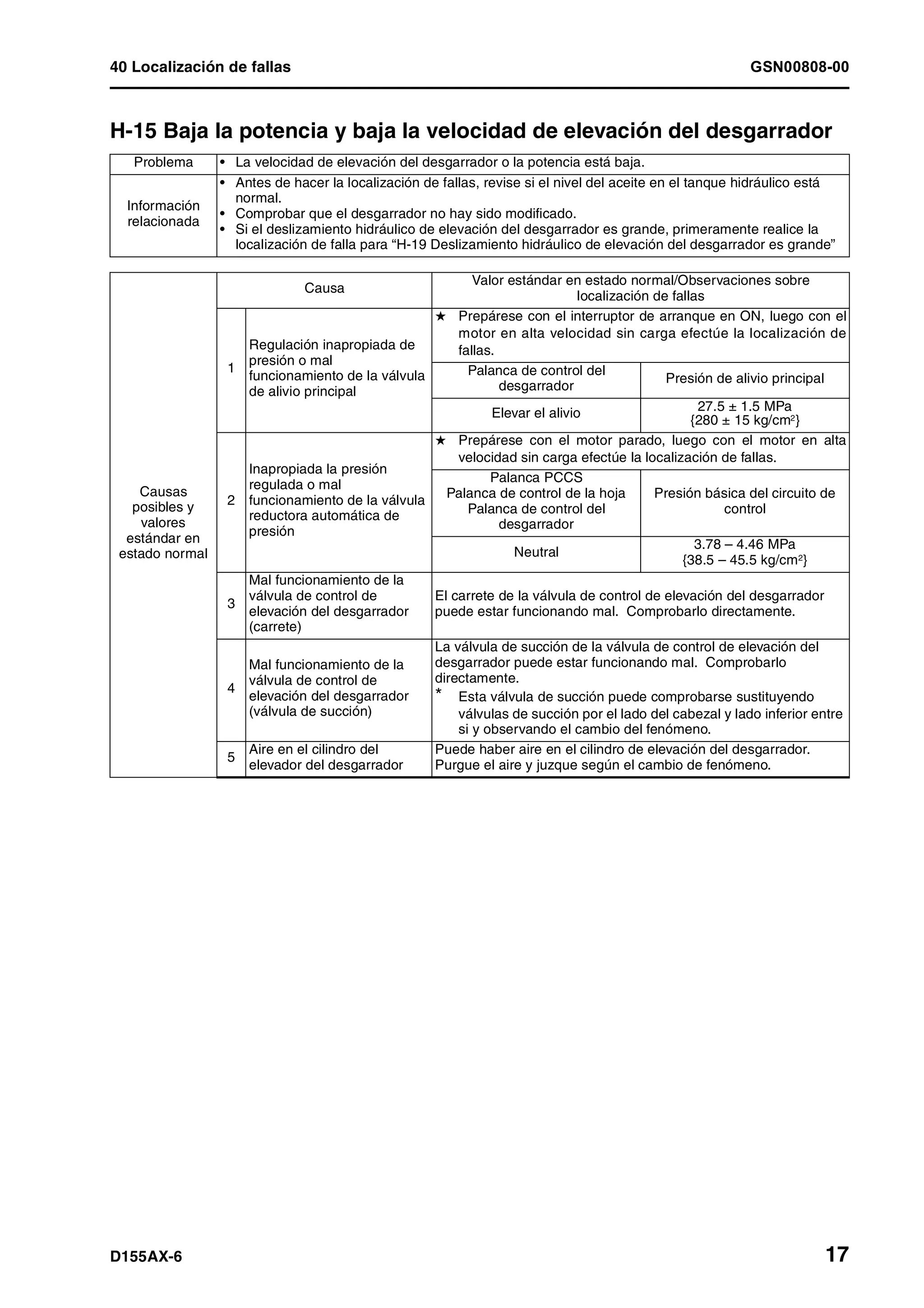 D155 ax 6-manual-de-taller