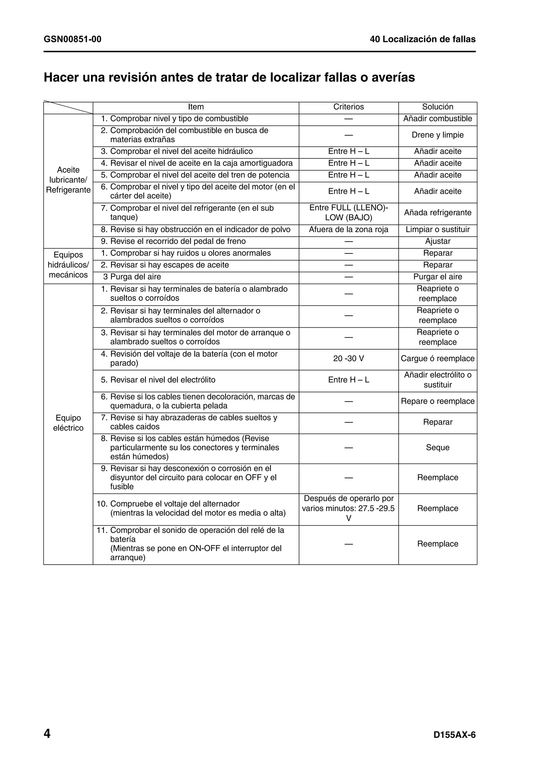 D155 ax 6-manual-de-taller