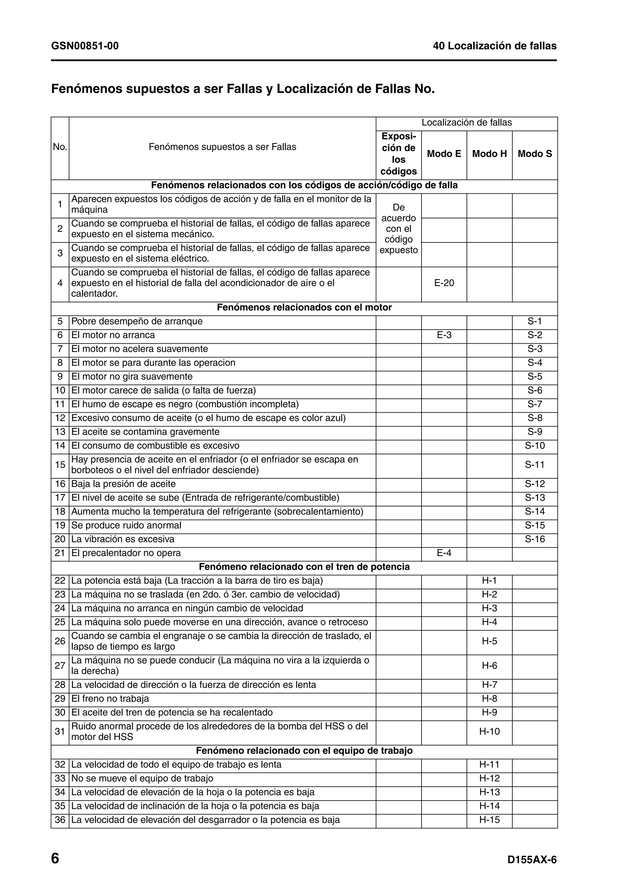 D155 ax 6-manual-de-taller