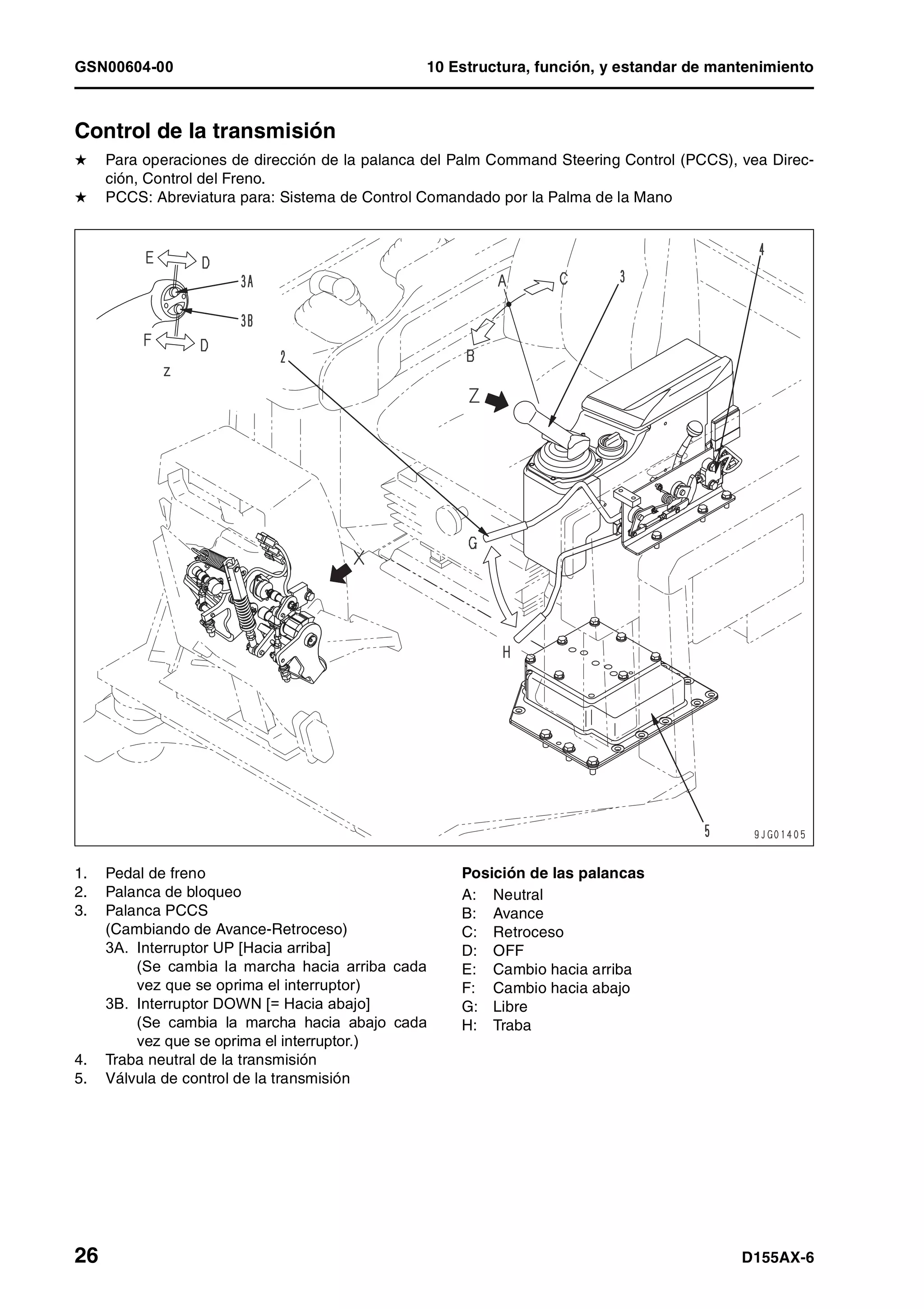 GSN00604-00 10 Estructura, función, y estandar de mantenimiento
26 D155AX-6
Control de la transmisión 1
H Para operaciones de dirección de la palanca del Palm Command Steering Control (PCCS), vea Direc-
ción, Control del Freno.
H PCCS: Abreviatura para: Sistema de Control Comandado por la Palma de la Mano
1. Pedal de freno
2. Palanca de bloqueo
3. Palanca PCCS
(Cambiando de Avance-Retroceso)
3A. Interruptor UP [Hacia arriba]
(Se cambia la marcha hacia arriba cada
vez que se oprima el interruptor)
3B. Interruptor DOWN [= Hacia abajo]
(Se cambia la marcha hacia abajo cada
vez que se oprima el interruptor.)
4. Traba neutral de la transmisión
5. Válvula de control de la transmisión
Posición de las palancas
A: Neutral
B: Avance
C: Retroceso
D: OFF
E: Cambio hacia arriba
F: Cambio hacia abajo
G: Libre
H: Traba
 