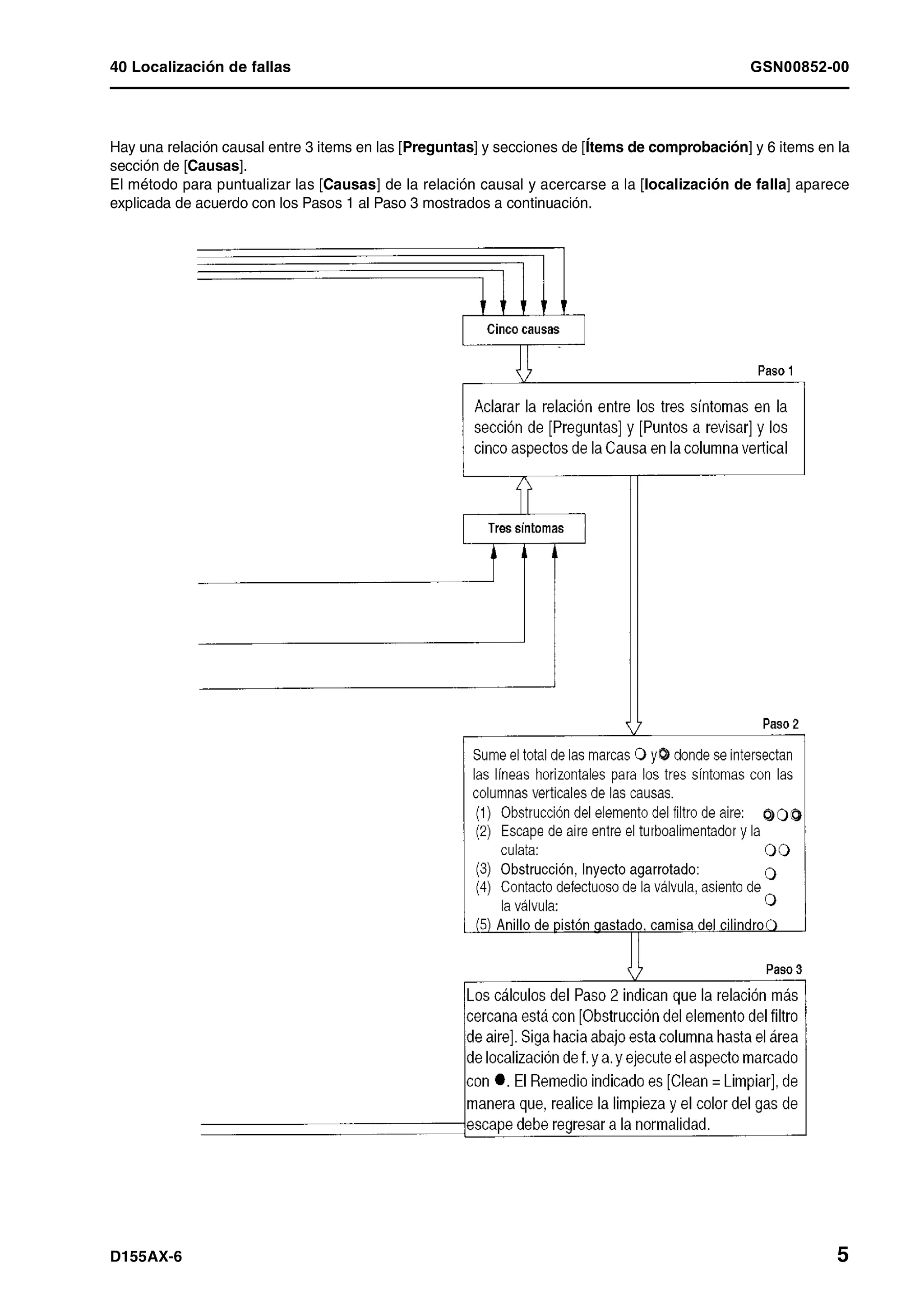 D155 ax 6-manual-de-taller