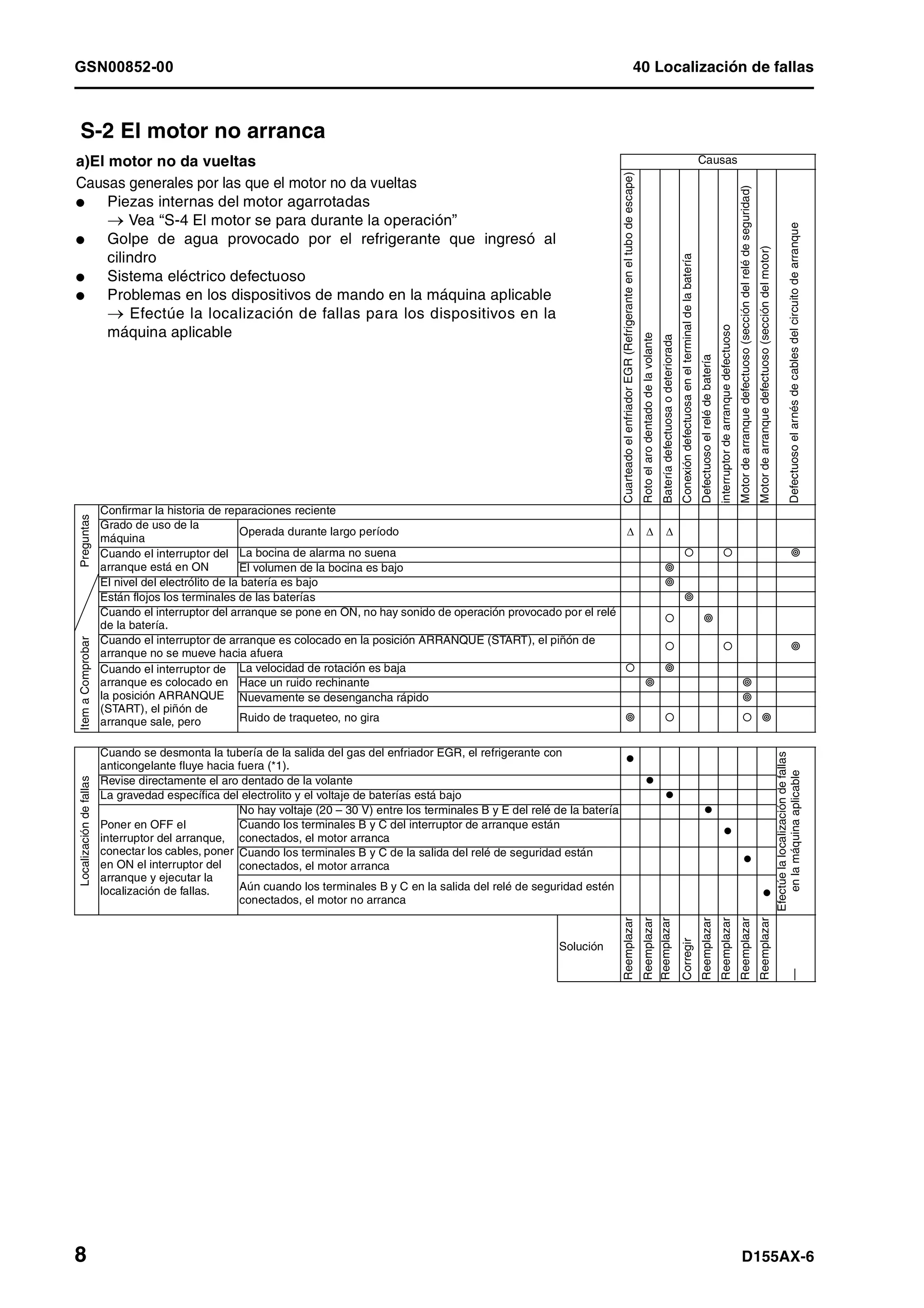 D155 ax 6-manual-de-taller