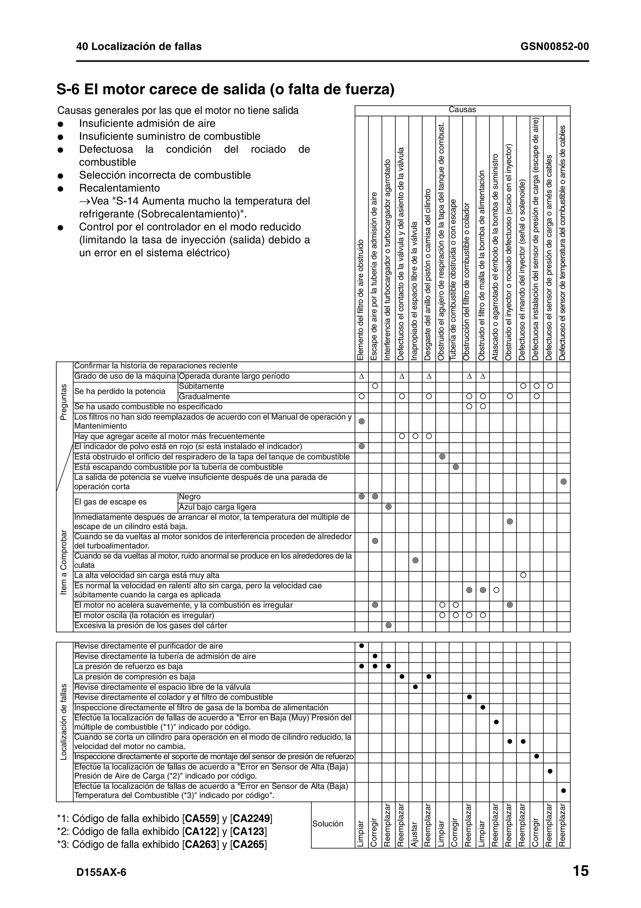 D155 ax 6-manual-de-taller