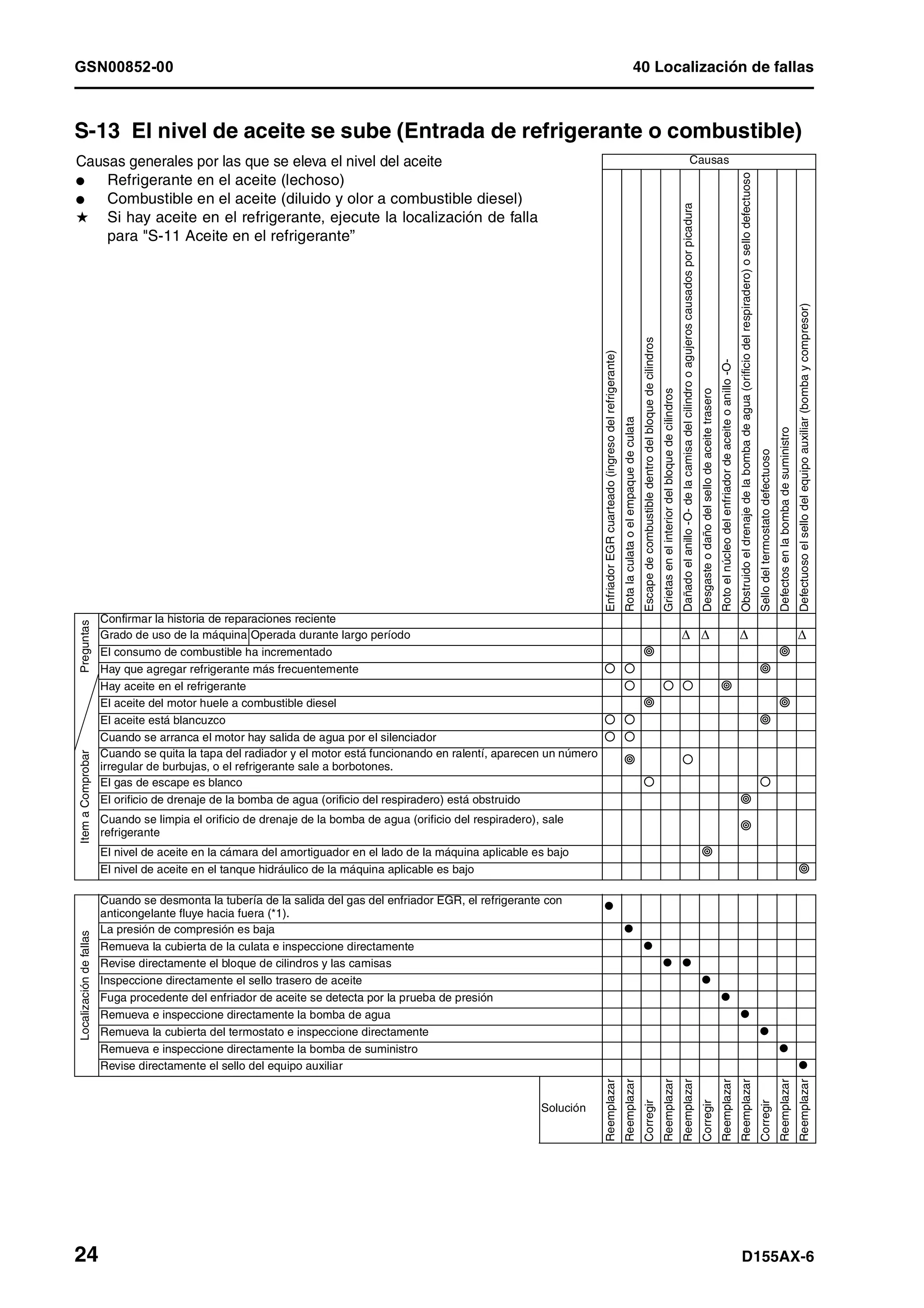 D155 ax 6-manual-de-taller