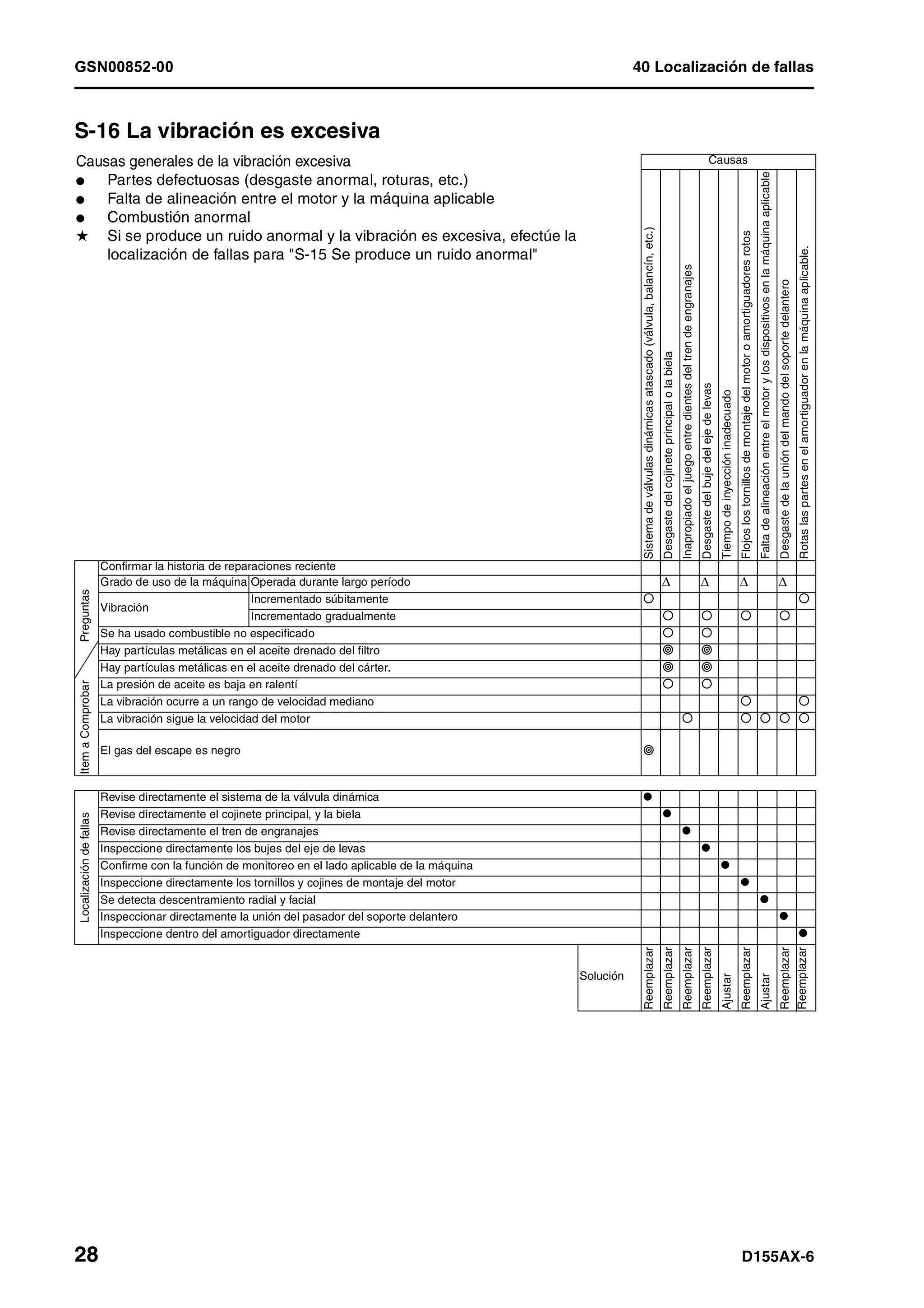 D155 ax 6-manual-de-taller