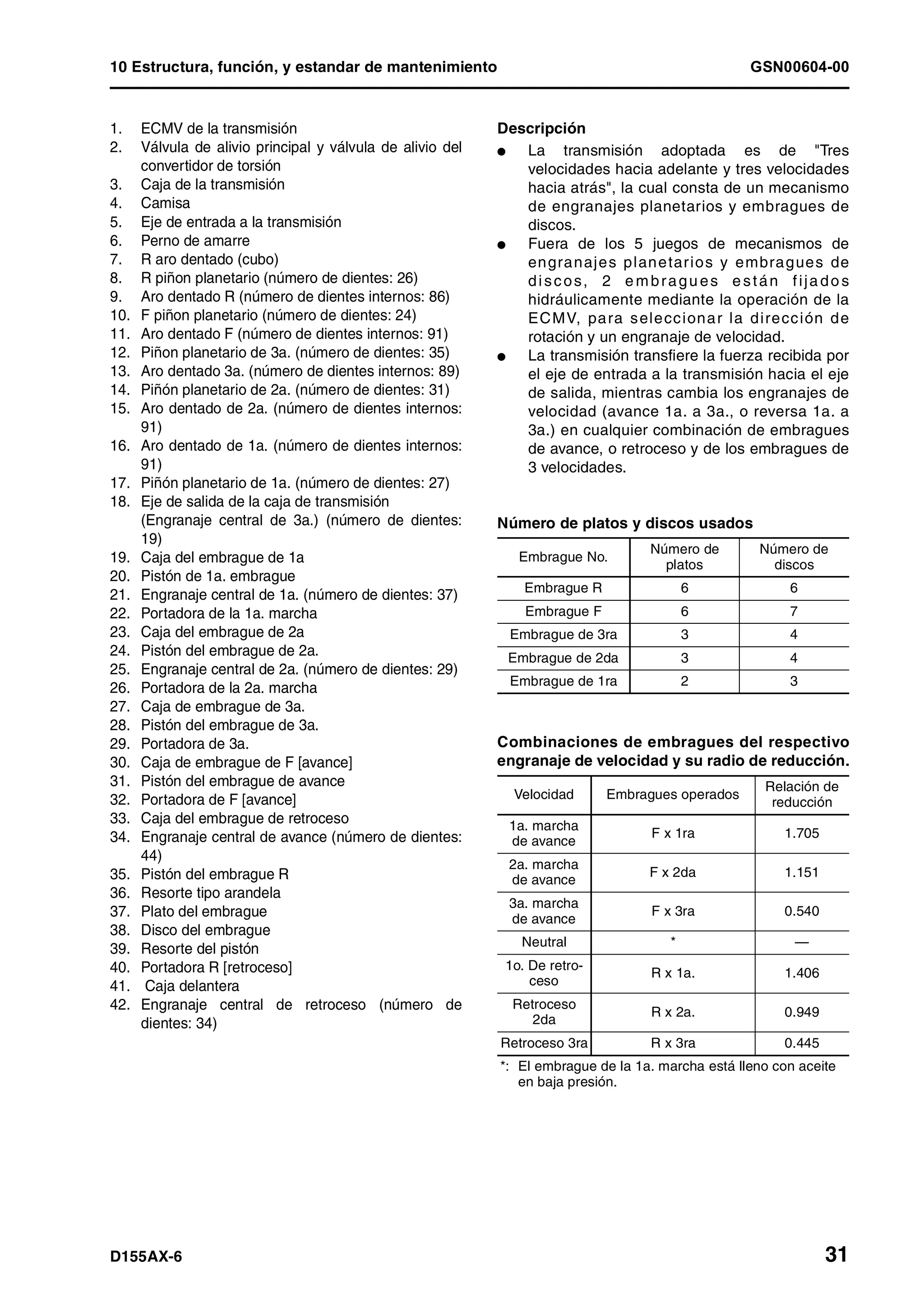 10 Estructura, función, y estandar de mantenimiento GSN00604-00
D155AX-6 31
1. ECMV de la transmisión
2. Válvula de alivio principal y válvula de alivio del
convertidor de torsión
3. Caja de la transmisión
4. Camisa
5. Eje de entrada a la transmisión
6. Perno de amarre
7. R aro dentado (cubo)
8. R piñon planetario (número de dientes: 26)
9. Aro dentado R (número de dientes internos: 86)
10. F piñon planetario (número de dientes: 24)
11. Aro dentado F (número de dientes internos: 91)
12. Piñon planetario de 3a. (número de dientes: 35)
13. Aro dentado 3a. (número de dientes internos: 89)
14. Piñón planetario de 2a. (número de dientes: 31)
15. Aro dentado de 2a. (número de dientes internos:
91)
16. Aro dentado de 1a. (número de dientes internos:
91)
17. Piñón planetario de 1a. (número de dientes: 27)
18. Eje de salida de la caja de transmisión
(Engranaje central de 3a.) (número de dientes:
19)
19. Caja del embrague de 1a
20. Pistón de 1a. embrague
21. Engranaje central de 1a. (número de dientes: 37)
22. Portadora de la 1a. marcha
23. Caja del embrague de 2a
24. Pistón del embrague de 2a.
25. Engranaje central de 2a. (número de dientes: 29)
26. Portadora de la 2a. marcha
27. Caja de embrague de 3a.
28. Pistón del embrague de 3a.
29. Portadora de 3a.
30. Caja de embrague de F [avance]
31. Pistón del embrague de avance
32. Portadora de F [avance]
33. Caja del embrague de retroceso
34. Engranaje central de avance (número de dientes:
44)
35. Pistón del embrague R
36. Resorte tipo arandela
37. Plato del embrague
38. Disco del embrague
39. Resorte del pistón
40. Portadora R [retroceso]
41. Caja delantera
42. Engranaje central de retroceso (número de
dientes: 34)
Descripción
l La transmisión adoptada es de "Tres
velocidades hacia adelante y tres velocidades
hacia atrás", la cual consta de un mecanismo
de engranajes planetarios y embragues de
discos.
l Fuera de los 5 juegos de mecanismos de
engranajes planetarios y embragues de
discos, 2 e mbragu es e stán fija do s
hidráulicamente mediante la operación de la
ECMV, para seleccionar la dirección de
rotación y un engranaje de velocidad.
l La transmisión transfiere la fuerza recibida por
el eje de entrada a la transmisión hacia el eje
de salida, mientras cambia los engranajes de
velocidad (avance 1a. a 3a., o reversa 1a. a
3a.) en cualquier combinación de embragues
de avance, o retroceso y de los embragues de
3 velocidades.
Número de platos y discos usados
Combinaciones de embragues del respectivo
engranaje de velocidad y su radio de reducción.
Embrague No.
Número de
platos
Número de
discos
Embrague R 6 6
Embrague F 6 7
Embrague de 3ra 3 4
Embrague de 2da 3 4
Embrague de 1ra 2 3
Velocidad Embragues operados
Relación de
reducción
1a. marcha
de avance
F x 1ra 1.705
2a. marcha
de avance
F x 2da 1.151
3a. marcha
de avance
F x 3ra 0.540
Neutral * —
1o. De retro-
ceso
R x 1a. 1.406
Retroceso
2da
R x 2a. 0.949
Retroceso 3ra R x 3ra 0.445
*: El embrague de la 1a. marcha está lleno con aceite
en baja presión.
 