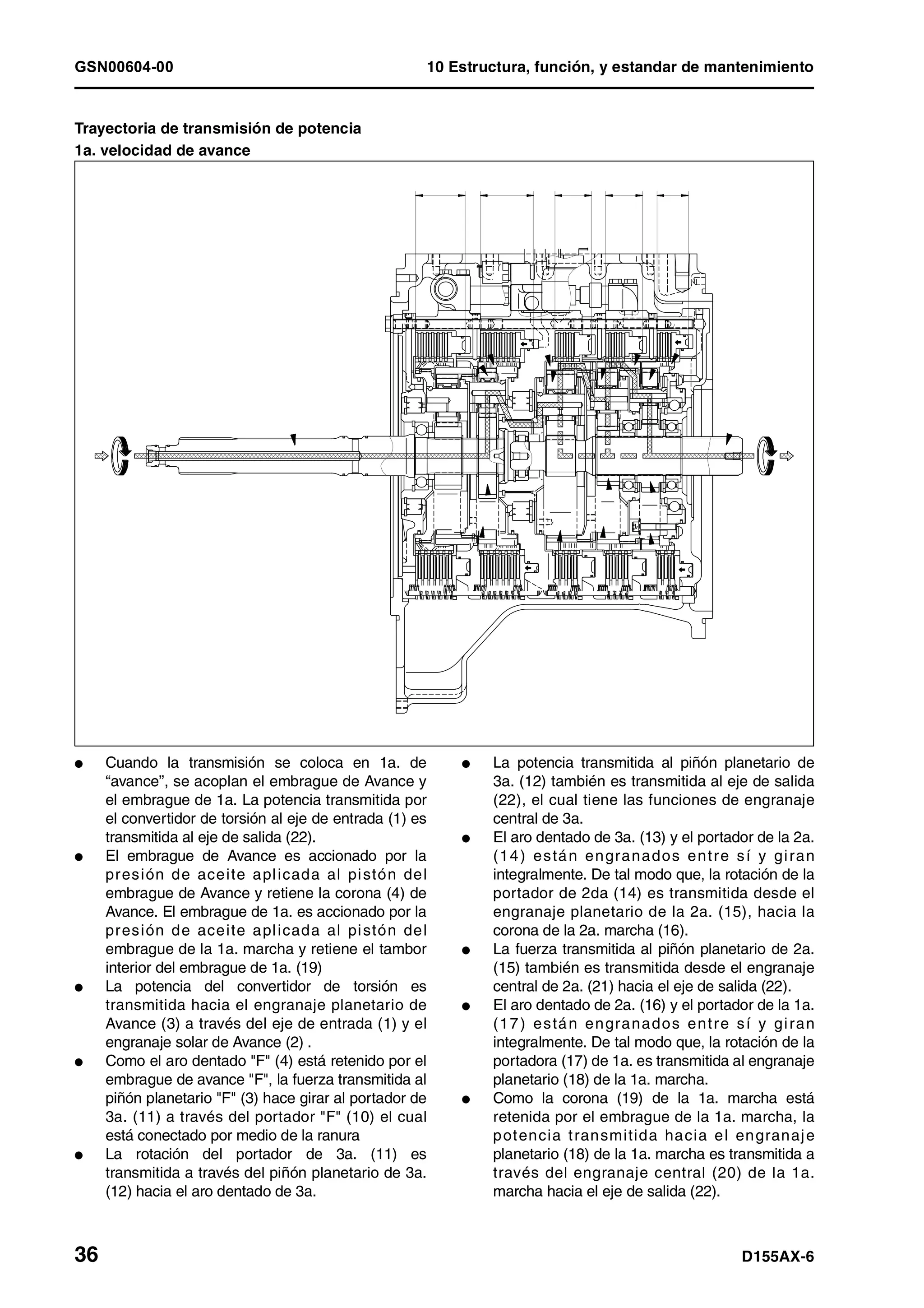 GSN00604-00 10 Estructura, función, y estandar de mantenimiento
36 D155AX-6
Trayectoria de transmisión de potencia
1a. velocidad de avance
l Cuando la transmisión se coloca en 1a. de
“avance”, se acoplan el embrague de Avance y
el embrague de 1a. La potencia transmitida por
el convertidor de torsión al eje de entrada (1) es
transmitida al eje de salida (22).
l El embrague de Avance es accionado por la
presión de aceite aplicada al pistón del
embrague de Avance y retiene la corona (4) de
Avance. El embrague de 1a. es accionado por la
presión de aceite aplicada al pistón del
embrague de la 1a. marcha y retiene el tambor
interior del embrague de 1a. (19)
l La potencia del convertidor de torsión es
transmitida hacia el engranaje planetario de
Avance (3) a través del eje de entrada (1) y el
engranaje solar de Avance (2) .
l Como el aro dentado "F" (4) está retenido por el
embrague de avance "F", la fuerza transmitida al
piñón planetario "F" (3) hace girar al portador de
3a. (11) a través del portador "F" (10) el cual
está conectado por medio de la ranura
l La rotación del portador de 3a. (11) es
transmitida a través del piñón planetario de 3a.
(12) hacia el aro dentado de 3a.
l La potencia transmitida al piñón planetario de
3a. (12) también es transmitida al eje de salida
(22), el cual tiene las funciones de engranaje
central de 3a.
l El aro dentado de 3a. (13) y el portador de la 2a.
(14) están engranados entre sí y giran
integralmente. De tal modo que, la rotación de la
portador de 2da (14) es transmitida desde el
engranaje planetario de la 2a. (15), hacia la
corona de la 2a. marcha (16).
l La fuerza transmitida al piñón planetario de 2a.
(15) también es transmitida desde el engranaje
central de 2a. (21) hacia el eje de salida (22).
l El aro dentado de 2a. (16) y el portador de la 1a.
(17) están engranados entre sí y giran
integralmente. De tal modo que, la rotación de la
portadora (17) de 1a. es transmitida al engranaje
planetario (18) de la 1a. marcha.
l Como la corona (19) de la 1a. marcha está
retenida por el embrague de la 1a. marcha, la
potencia transmitida hacia el engranaje
planetario (18) de la 1a. marcha es transmitida a
través del engranaje central (20) de la 1a.
marcha hacia el eje de salida (22).
 