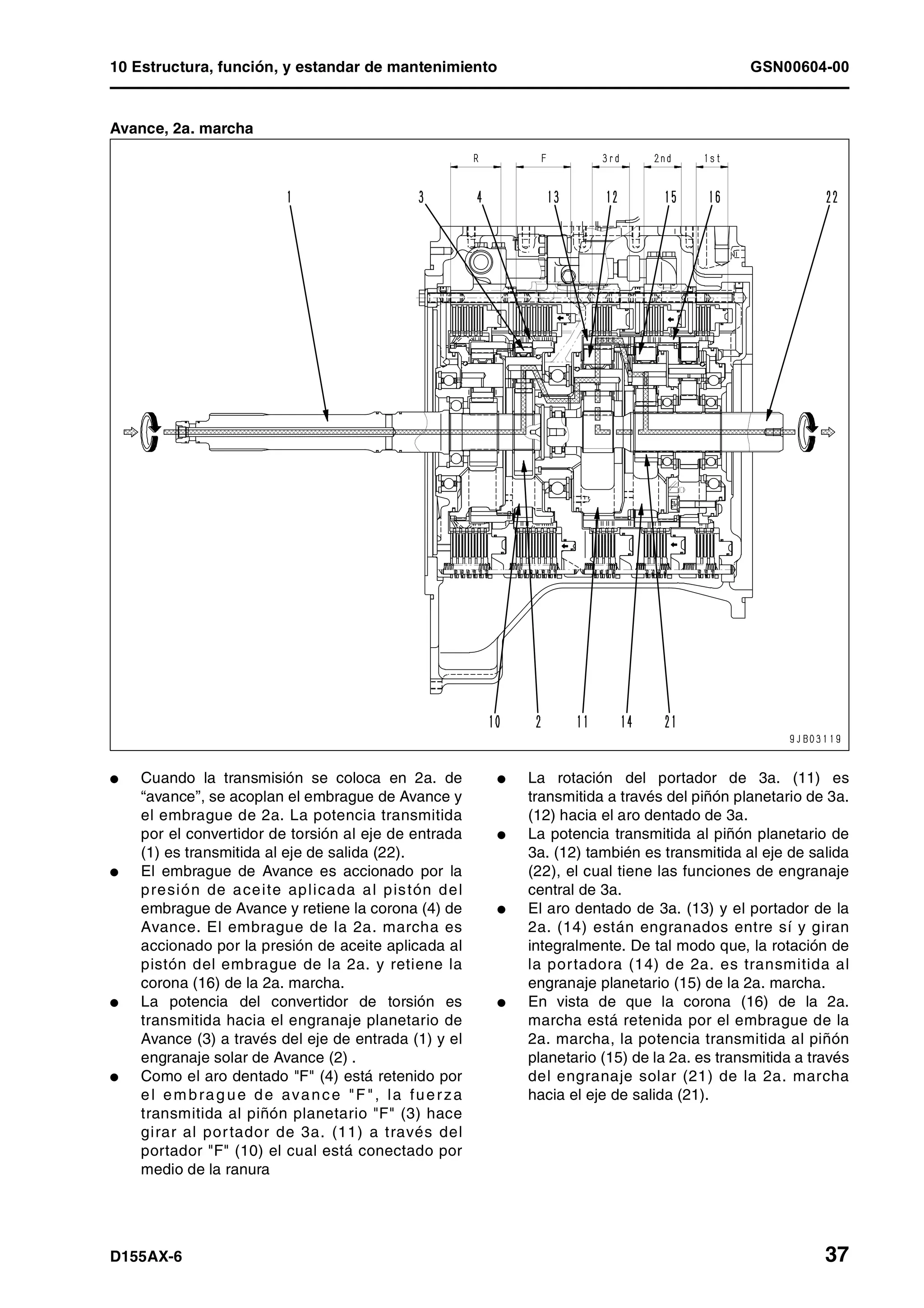 10 Estructura, función, y estandar de mantenimiento GSN00604-00
D155AX-6 37
Avance, 2a. marcha
l Cuando la transmisión se coloca en 2a. de
“avance”, se acoplan el embrague de Avance y
el embrague de 2a. La potencia transmitida
por el convertidor de torsión al eje de entrada
(1) es transmitida al eje de salida (22).
l El embrague de Avance es accionado por la
presión de aceite aplicada al pistón del
embrague de Avance y retiene la corona (4) de
Avance. El embrague de la 2a. marcha es
accionado por la presión de aceite aplicada al
pistón del embrague de la 2a. y retiene la
corona (16) de la 2a. marcha.
l La potencia del convertidor de torsión es
transmitida hacia el engranaje planetario de
Avance (3) a través del eje de entrada (1) y el
engranaje solar de Avance (2) .
l Como el aro dentado "F" (4) está retenido por
el embrag ue de avance "F", la fuerza
transmitida al piñón planetario "F" (3) hace
girar al portador de 3a. (11) a través del
portador "F" (10) el cual está conectado por
medio de la ranura
l La rotación del portador de 3a. (11) es
transmitida a través del piñón planetario de 3a.
(12) hacia el aro dentado de 3a.
l La potencia transmitida al piñón planetario de
3a. (12) también es transmitida al eje de salida
(22), el cual tiene las funciones de engranaje
central de 3a.
l El aro dentado de 3a. (13) y el portador de la
2a. (14) están engranados entre sí y giran
integralmente. De tal modo que, la rotación de
la portadora (14) de 2a. es transmitida al
engranaje planetario (15) de la 2a. marcha.
l En vista de que la corona (16) de la 2a.
marcha está retenida por el embrague de la
2a. marcha, la potencia transmitida al piñón
planetario (15) de la 2a. es transmitida a través
del engranaje solar (21) de la 2a. marcha
hacia el eje de salida (21).
 