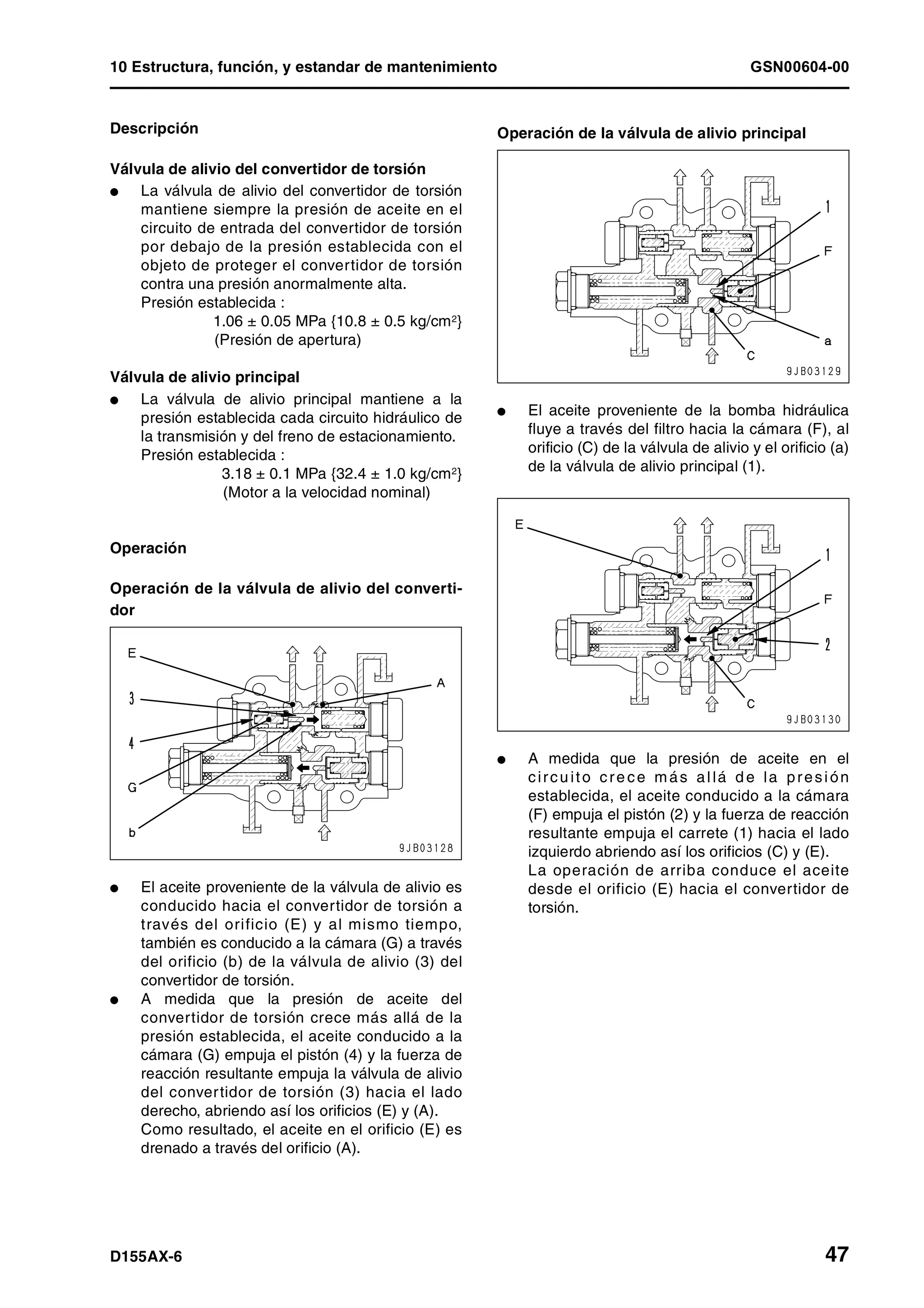 10 Estructura, función, y estandar de mantenimiento GSN00604-00
D155AX-6 47
Descripción
Válvula de alivio del convertidor de torsión
l La válvula de alivio del convertidor de torsión
mantiene siempre la presión de aceite en el
circuito de entrada del convertidor de torsión
por debajo de la presión establecida con el
objeto de proteger el convertidor de torsión
contra una presión anormalmente alta.
Presión establecida :
1.06 ± 0.05 MPa {10.8 ± 0.5 kg/cm2}
(Presión de apertura)
Válvula de alivio principal
l La válvula de alivio principal mantiene a la
presión establecida cada circuito hidráulico de
la transmisión y del freno de estacionamiento.
Presión establecida :
3.18 ± 0.1 MPa {32.4 ± 1.0 kg/cm2}
(Motor a la velocidad nominal)
Operación
Operación de la válvula de alivio del converti-
dor
l El aceite proveniente de la válvula de alivio es
conducido hacia el convertidor de torsión a
través del orificio (E) y al mismo tiempo,
también es conducido a la cámara (G) a través
del orificio (b) de la válvula de alivio (3) del
convertidor de torsión.
l A medida que la presión de aceite del
convertidor de torsión crece más allá de la
presión establecida, el aceite conducido a la
cámara (G) empuja el pistón (4) y la fuerza de
reacción resultante empuja la válvula de alivio
del convertidor de torsión (3) hacia el lado
derecho, abriendo así los orificios (E) y (A).
Como resultado, el aceite en el orificio (E) es
drenado a través del orificio (A).
Operación de la válvula de alivio principal
l El aceite proveniente de la bomba hidráulica
fluye a través del filtro hacia la cámara (F), al
orificio (C) de la válvula de alivio y el orificio (a)
de la válvula de alivio principal (1).
l A medida que la presión de aceite en el
circu ito cre ce más allá d e la presión
establecida, el aceite conducido a la cámara
(F) empuja el pistón (2) y la fuerza de reacción
resultante empuja el carrete (1) hacia el lado
izquierdo abriendo así los orificios (C) y (E).
La operación de arriba conduce el aceite
desde el orificio (E) hacia el convertidor de
torsión.
 