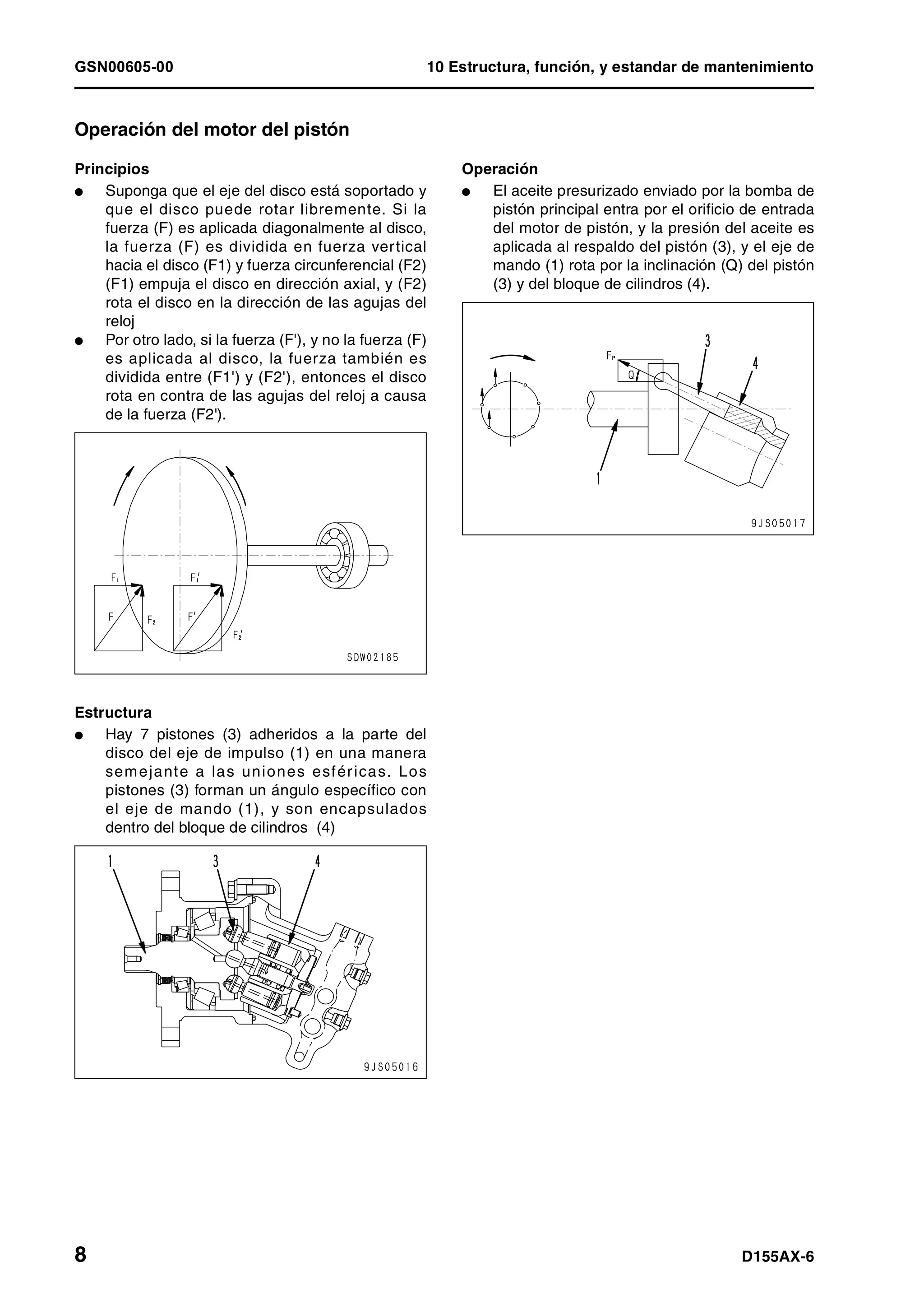 GSN00605-00 10 Estructura, función, y estandar de mantenimiento
8 D155AX-6
Operación del motor del pistón
Principios
l Suponga que el eje del disco está soportado y
que el disco puede rotar libremente. Si la
fuerza (F) es aplicada diagonalmente al disco,
la fuerza (F) es dividida en fuerza vertical
hacia el disco (F1) y fuerza circunferencial (F2)
(F1) empuja el disco en dirección axial, y (F2)
rota el disco en la dirección de las agujas del
reloj
l Por otro lado, si la fuerza (F'), y no la fuerza (F)
es aplicada al disco, la fuerza también es
dividida entre (F1') y (F2'), entonces el disco
rota en contra de las agujas del reloj a causa
de la fuerza (F2').
Estructura
l Hay 7 pistones (3) adheridos a la parte del
disco del eje de impulso (1) en una manera
semejante a las uniones esféricas. Los
pistones (3) forman un ángulo específico con
el eje de mando (1), y son encapsulados
dentro del bloque de cilindros (4)
Operación
l El aceite presurizado enviado por la bomba de
pistón principal entra por el orificio de entrada
del motor de pistón, y la presión del aceite es
aplicada al respaldo del pistón (3), y el eje de
mando (1) rota por la inclinación (Q) del pistón
(3) y del bloque de cilindros (4).
 