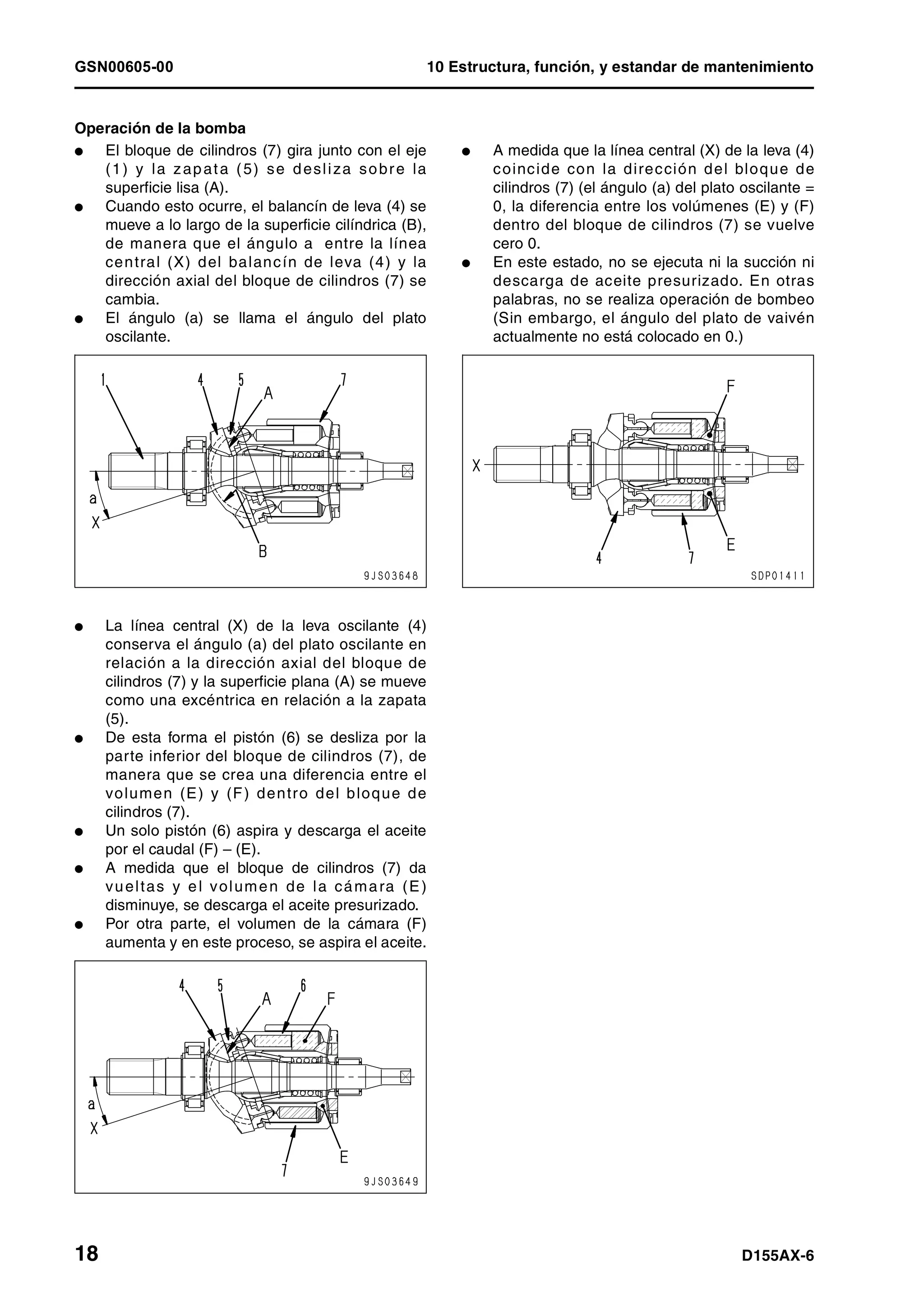 GSN00605-00 10 Estructura, función, y estandar de mantenimiento
18 D155AX-6
Operación de la bomba
l El bloque de cilindros (7) gira junto con el eje
(1) y la zapata (5) se desliza sobre la
superficie lisa (A).
l Cuando esto ocurre, el balancín de leva (4) se
mueve a lo largo de la superficie cilíndrica (B),
de manera que el ángulo a entre la línea
central (X) del balancín de leva (4) y la
dirección axial del bloque de cilindros (7) se
cambia.
l El ángulo (a) se llama el ángulo del plato
oscilante.
l La línea central (X) de la leva oscilante (4)
conserva el ángulo (a) del plato oscilante en
relación a la dirección axial del bloque de
cilindros (7) y la superficie plana (A) se mueve
como una excéntrica en relación a la zapata
(5).
l De esta forma el pistón (6) se desliza por la
parte inferior del bloque de cilindros (7), de
manera que se crea una diferencia entre el
volumen (E) y (F) dentro del bloque de
cilindros (7).
l Un solo pistón (6) aspira y descarga el aceite
por el caudal (F) – (E).
l A medida que el bloque de cilindros (7) da
vueltas y el volumen de la cámara (E)
disminuye, se descarga el aceite presurizado.
l Por otra parte, el volumen de la cámara (F)
aumenta y en este proceso, se aspira el aceite.
l A medida que la línea central (X) de la leva (4)
coincide con la dirección del bloque de
cilindros (7) (el ángulo (a) del plato oscilante =
0, la diferencia entre los volúmenes (E) y (F)
dentro del bloque de cilindros (7) se vuelve
cero 0.
l En este estado, no se ejecuta ni la succión ni
descarga de aceite presurizado. En otras
palabras, no se realiza operación de bombeo
(Sin embargo, el ángulo del plato de vaivén
actualmente no está colocado en 0.)
 