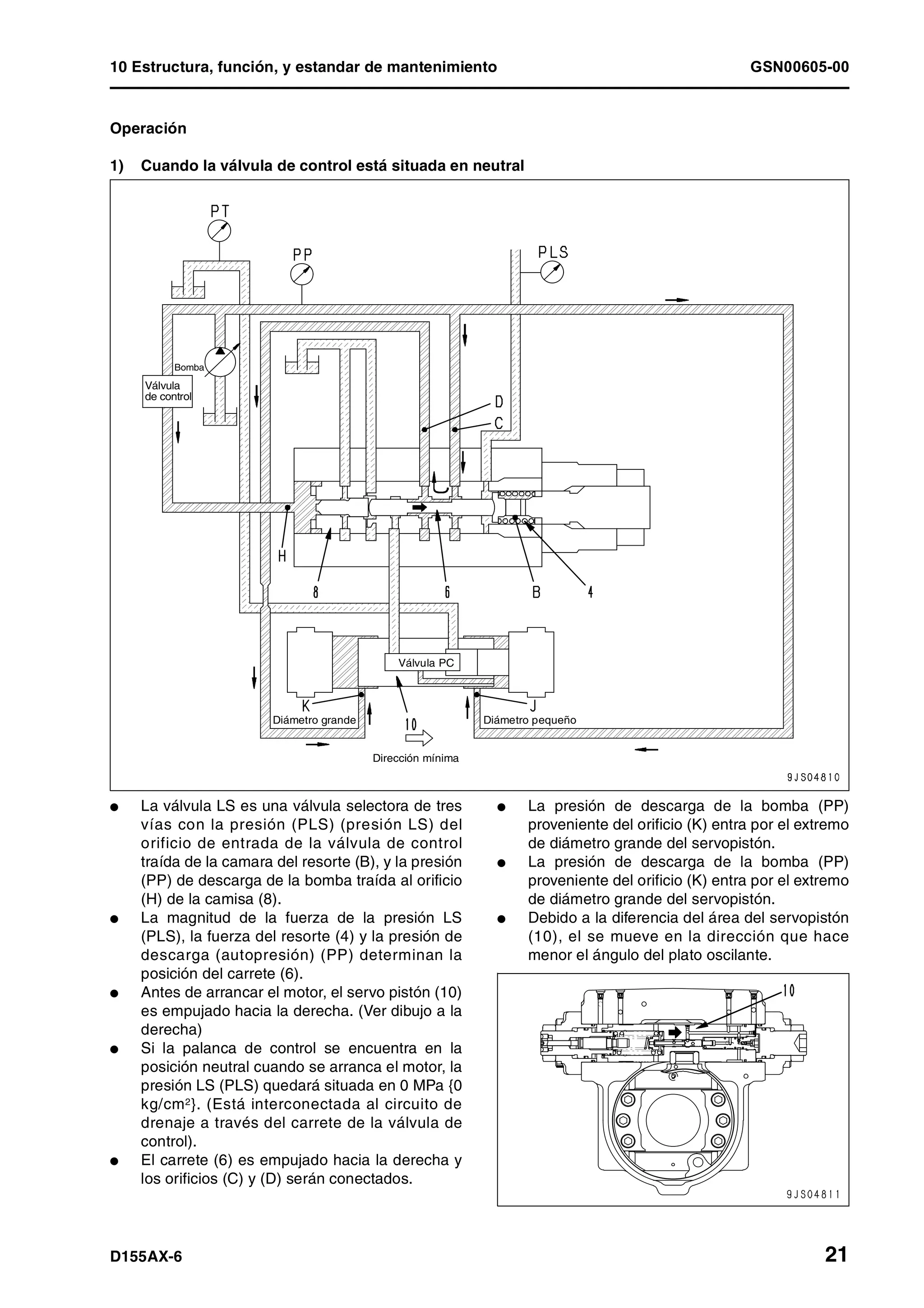 10 Estructura, función, y estandar de mantenimiento GSN00605-00
D155AX-6 21
Operación
1) Cuando la válvula de control está situada en neutral
l La válvula LS es una válvula selectora de tres
vías con la presión (PLS) (presión LS) del
orificio de entrada de la válvula de control
traída de la camara del resorte (B), y la presión
(PP) de descarga de la bomba traída al orificio
(H) de la camisa (8).
l La magnitud de la fuerza de la presión LS
(PLS), la fuerza del resorte (4) y la presión de
descarga (autopresión) (PP) determinan la
posición del carrete (6).
l Antes de arrancar el motor, el servo pistón (10)
es empujado hacia la derecha. (Ver dibujo a la
derecha)
l Si la palanca de control se encuentra en la
posición neutral cuando se arranca el motor, la
presión LS (PLS) quedará situada en 0 MPa {0
kg/cm2}. (Está interconectada al circuito de
drenaje a través del carrete de la válvula de
control).
l El carrete (6) es empujado hacia la derecha y
los orificios (C) y (D) serán conectados.
l La presión de descarga de la bomba (PP)
proveniente del orificio (K) entra por el extremo
de diámetro grande del servopistón.
l La presión de descarga de la bomba (PP)
proveniente del orificio (K) entra por el extremo
de diámetro grande del servopistón.
l Debido a la diferencia del área del servopistón
(10), el se mueve en la dirección que hace
menor el ángulo del plato oscilante.
Válvula
de control
Bomba
Válvula PC
Dirección mínima
Diámetro grande Diámetro pequeño
 