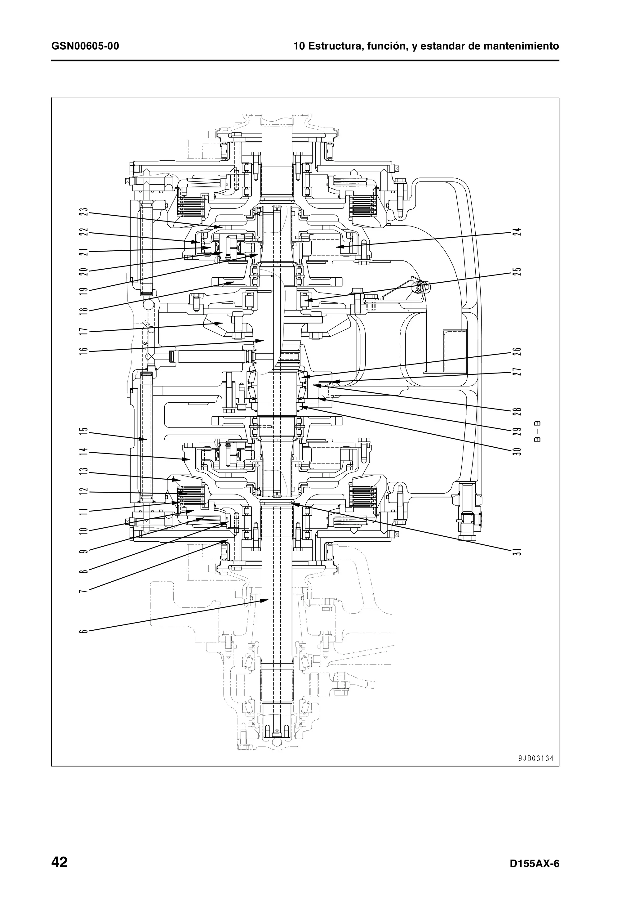 GSN00605-00 10 Estructura, función, y estandar de mantenimiento
42 D155AX-6
 