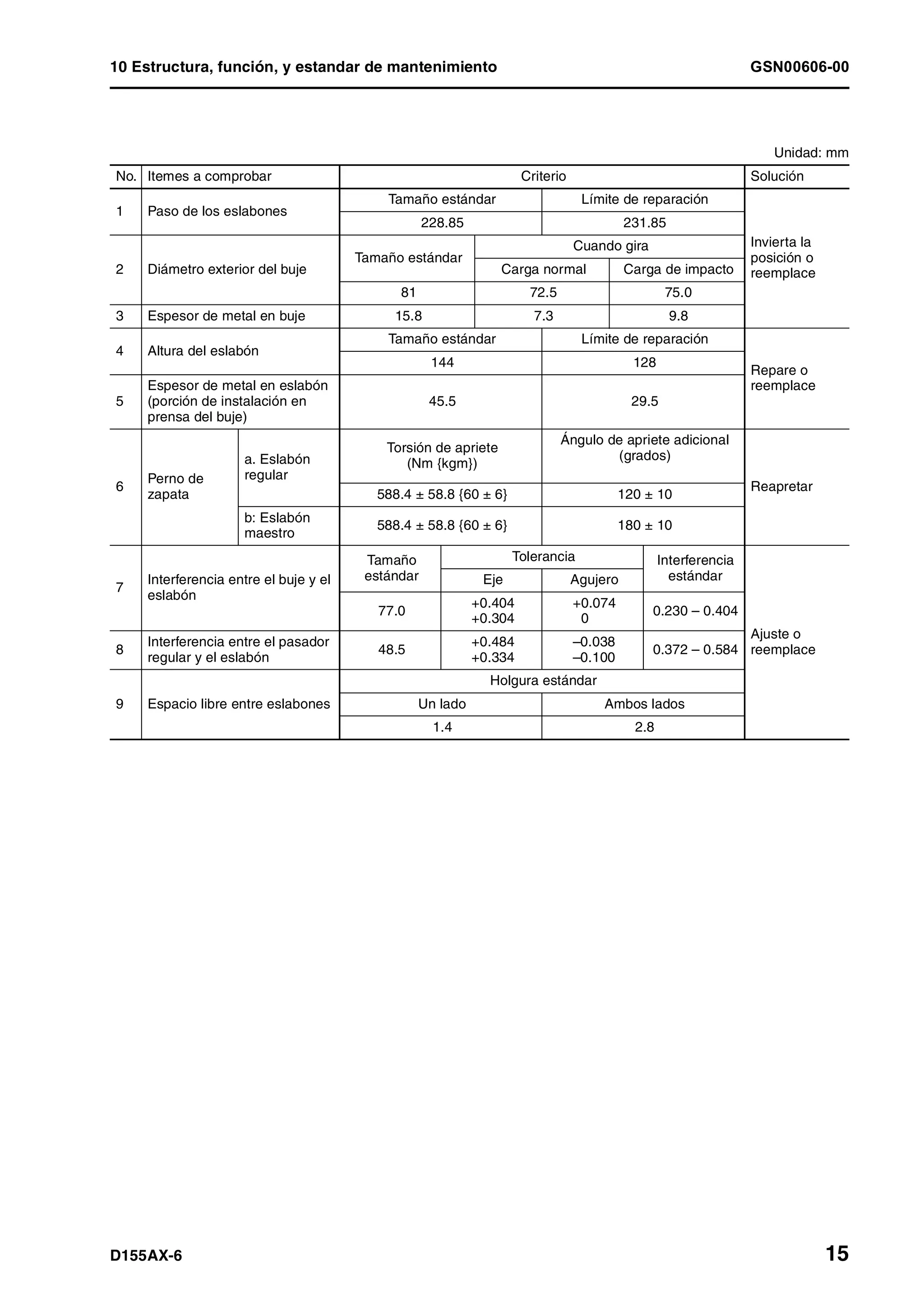 10 Estructura, función, y estandar de mantenimiento GSN00606-00
D155AX-6 15
Unidad: mm
No. Itemes a comprobar Criterio Solución
1 Paso de los eslabones
Tamaño estándar Límite de reparación
Invierta la
posición o
reemplace
228.85 231.85
2 Diámetro exterior del buje
Tamaño estándar
Cuando gira
Carga normal Carga de impacto
81 72.5 75.0
3 Espesor de metal en buje 15.8 7.3 9.8
4 Altura del eslabón
Tamaño estándar Límite de reparación
Repare o
reemplace
144 128
5
Espesor de metal en eslabón
(porción de instalación en
prensa del buje)
45.5 29.5
6
Perno de
zapata
a. Eslabón
regular
Torsión de apriete
(Nm {kgm})
Ángulo de apriete adicional
(grados)
Reapretar
588.4 ± 58.8 {60 ± 6} 120 ± 10
b: Eslabón
maestro
588.4 ± 58.8 {60 ± 6} 180 ± 10
7
Interferencia entre el buje y el
eslabón
Tamaño
estándar
Tolerancia Interferencia
estándar
Ajuste o
reemplace
Eje Agujero
77.0
+0.404
+0.304
+0.074
+0.074
0.230 – 0.404
8
Interferencia entre el pasador
regular y el eslabón
48.5
+0.484
+0.334
–0.038
–0.100
0.372 – 0.584
9 Espacio libre entre eslabones
Holgura estándar
Un lado Ambos lados
1.4 2.8
 