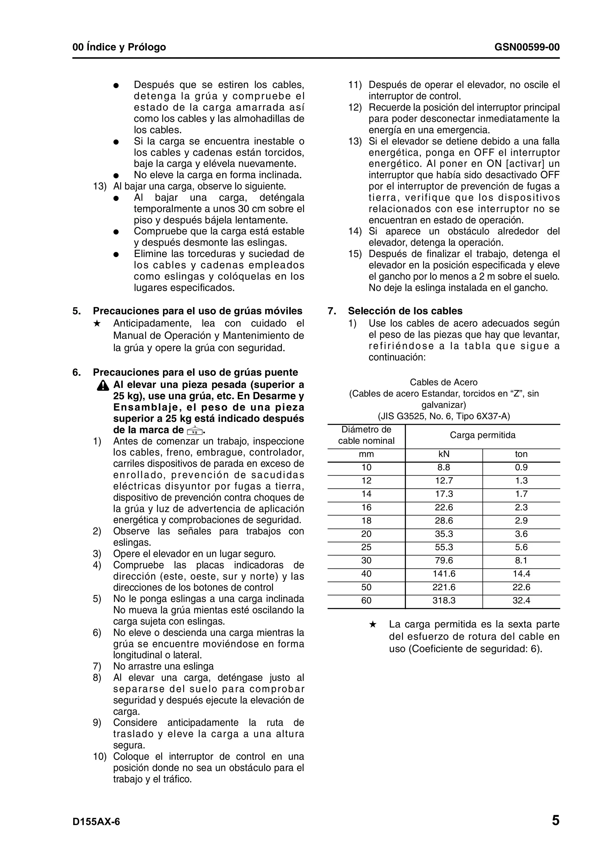 00 Índice y Prólogo GSN00599-00
D155AX-6 5
l Después que se estiren los cables,
detenga la grúa y compruebe el
estado de la carga amarrada así
como los cables y las almohadillas de
los cables.
l Si la carga se encuentra inestable o
los cables y cadenas están torcidos,
baje la carga y elévela nuevamente.
l No eleve la carga en forma inclinada.
13) Al bajar una carga, observe lo siguiente.
l Al bajar una carga, deténgala
temporalmente a unos 30 cm sobre el
piso y después bájela lentamente.
l Compruebe que la carga está estable
y después desmonte las eslingas.
l Elimine las torceduras y suciedad de
los cables y cadenas empleados
como eslingas y colóquelas en los
lugares especificados.
5. Precauciones para el uso de grúas móviles
H Anticipadamente, lea con cuidado el
Manual de Operación y Mantenimiento de
la grúa y opere la grúa con seguridad.
6. Precauciones para el uso de grúas puente
¤ Al elevar una pieza pesada (superior a
25 kg), use una grúa, etc. En Desarme y
Ensamblaje, el peso de una pieza
superior a 25 kg está indicado después
de la marca de 0.
1) Antes de comenzar un trabajo, inspeccione
los cables, freno, embrague, controlador,
carriles dispositivos de parada en exceso de
enrollado, prevención de sacudidas
eléctricas disyuntor por fugas a tierra,
dispositivo de prevención contra choques de
la grúa y luz de advertencia de aplicación
energética y comprobaciones de seguridad.
2) Observe las señales para trabajos con
eslingas.
3) Opere el elevador en un lugar seguro.
4) Compruebe las placas indicadoras de
dirección (este, oeste, sur y norte) y las
direcciones de los botones de control
5) No le ponga eslingas a una carga inclinada
No mueva la grúa mientas esté oscilando la
carga sujeta con eslingas.
6) No eleve o descienda una carga mientras la
grúa se encuentre moviéndose en forma
longitudinal o lateral.
7) No arrastre una eslinga
8) Al elevar una carga, deténgase justo al
separarse del suelo para comprobar
seguridad y después ejecute la elevación de
carga.
9) Considere anticipadamente la ruta de
traslado y eleve la carga a una altura
segura.
10) Coloque el interruptor de control en una
posición donde no sea un obstáculo para el
trabajo y el tráfico.
11) Después de operar el elevador, no oscile el
interruptor de control.
12) Recuerde la posición del interruptor principal
para poder desconectar inmediatamente la
energía en una emergencia.
13) Si el elevador se detiene debido a una falla
energética, ponga en OFF el interruptor
energético. Al poner en ON [activar] un
interruptor que había sido desactivado OFF
por el interruptor de prevención de fugas a
tierra, verifique que los dispositivos
relacionados con ese interruptor no se
encuentran en estado de operación.
14) Si aparece un obstáculo alrededor del
elevador, detenga la operación.
15) Después de finalizar el trabajo, detenga el
elevador en la posición especificada y eleve
el gancho por lo menos a 2 m sobre el suelo.
No deje la eslinga instalada en el gancho.
7. Selección de los cables
1) Use los cables de acero adecuados según
el peso de las piezas que hay que levantar,
re firiéndo se a la tabla qu e sigu e a
continuación:
H La carga permitida es la sexta parte
del esfuerzo de rotura del cable en
uso (Coeficiente de seguridad: 6).
Cables de Acero
(Cables de acero Estandar, torcidos en “Z”, sin
galvanizar)
(JIS G3525, No. 6, Tipo 6X37-A)
Diámetro de
cable nominal
Carga permitida
mm kN ton
10 8.8 0.9
12 12.7 1.3
14 17.3 1.7
16 22.6 2.3
18 28.6 2.9
20 35.3 3.6
25 55.3 5.6
30 79.6 8.1
40 141.6 14.4
50 221.6 22.6
60 318.3 32.4
 