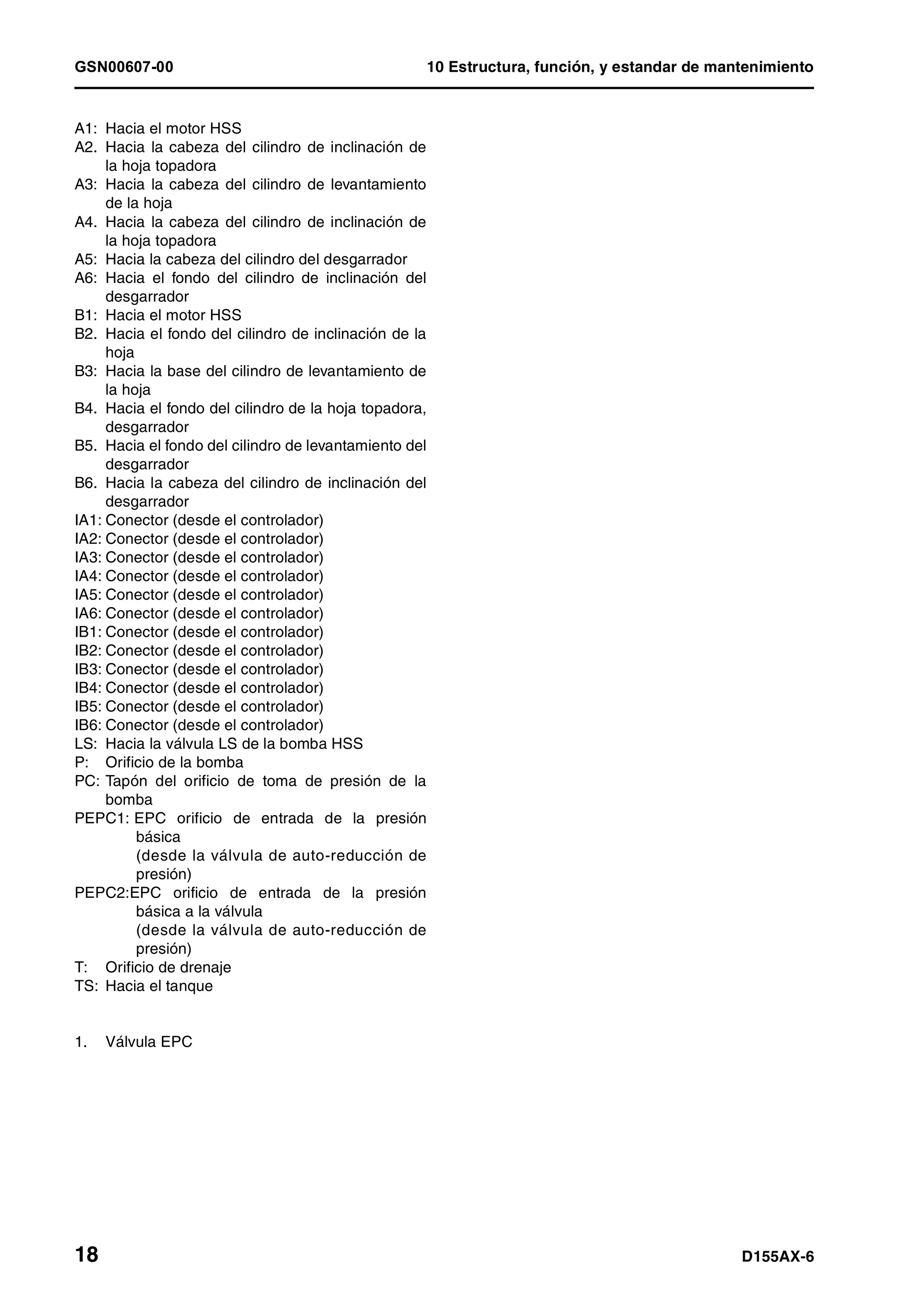GSN00607-00 10 Estructura, función, y estandar de mantenimiento
18 D155AX-6
A1: Hacia el motor HSS
A2. Hacia la cabeza del cilindro de inclinación de
la hoja topadora
A3: Hacia la cabeza del cilindro de levantamiento
de la hoja
A4. Hacia la cabeza del cilindro de inclinación de
la hoja topadora
A5: Hacia la cabeza del cilindro del desgarrador
A6: Hacia el fondo del cilindro de inclinación del
desgarrador
B1: Hacia el motor HSS
B2. Hacia el fondo del cilindro de inclinación de la
hoja
B3: Hacia la base del cilindro de levantamiento de
la hoja
B4. Hacia el fondo del cilindro de la hoja topadora,
desgarrador
B5. Hacia el fondo del cilindro de levantamiento del
desgarrador
B6. Hacia la cabeza del cilindro de inclinación del
desgarrador
IA1: Conector (desde el controlador)
IA2: Conector (desde el controlador)
IA3: Conector (desde el controlador)
IA4: Conector (desde el controlador)
IA5: Conector (desde el controlador)
IA6: Conector (desde el controlador)
IB1: Conector (desde el controlador)
IB2: Conector (desde el controlador)
IB3: Conector (desde el controlador)
IB4: Conector (desde el controlador)
IB5: Conector (desde el controlador)
IB6: Conector (desde el controlador)
LS: Hacia la válvula LS de la bomba HSS
P: Orificio de la bomba
PC: Tapón del orificio de toma de presión de la
bomba
PEPC1: EPC orificio de entrada de la presión
básica
(desde la válvula de auto-reducción de
presión)
PEPC2:EPC orificio de entrada de la presión
básica a la válvula
(desde la válvula de auto-reducción de
presión)
T: Orificio de drenaje
TS: Hacia el tanque
1. Válvula EPC
 