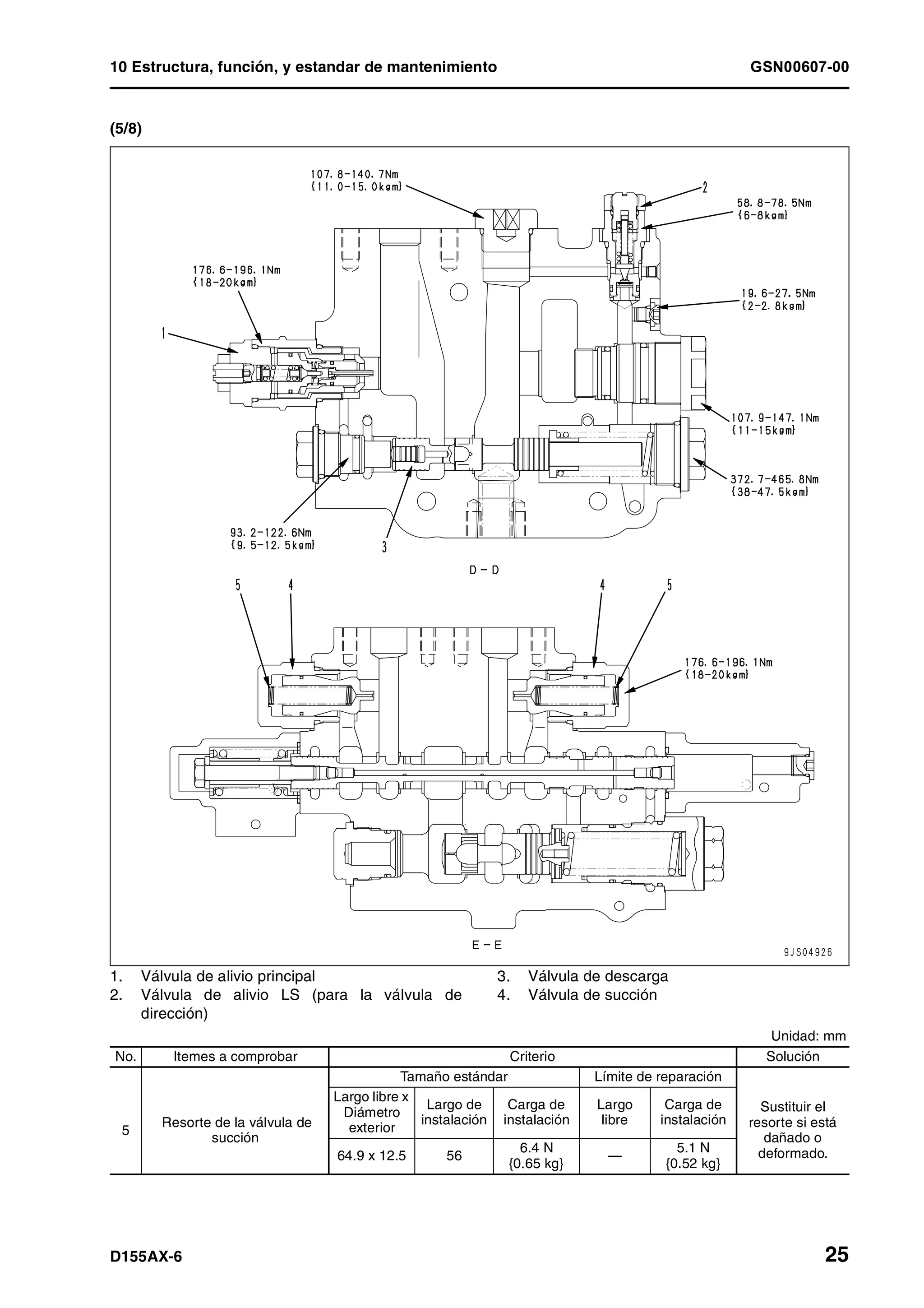10 Estructura, función, y estandar de mantenimiento GSN00607-00
D155AX-6 25
(5/8)
1. Válvula de alivio principal
2. Válvula de alivio LS (para la válvula de
dirección)
3. Válvula de descarga
4. Válvula de succión
Unidad: mm
No. Itemes a comprobar Criterio Solución
Tamaño estándar Límite de reparación
5
Resorte de la válvula de
succión
Largo libre x
Diámetro
exterior
Largo de
instalación
Carga de
instalación
Largo
libre
Carga de
instalación
Sustituir el
resorte si está
dañado o
deformado.64.9 x 12.5 56
6.4 N
{0.65 kg}
—
5.1 N
{0.52 kg}
 