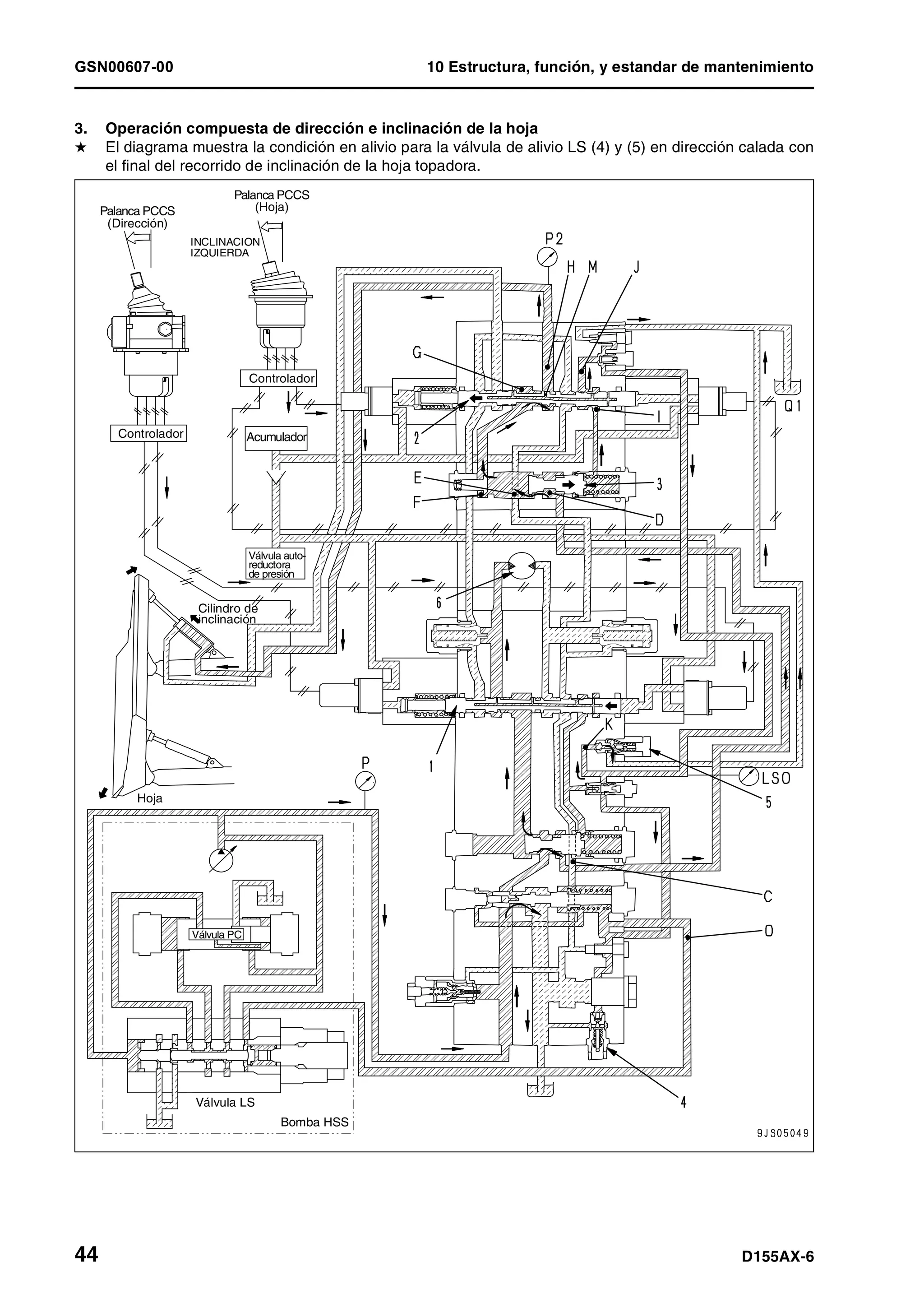 GSN00607-00 10 Estructura, función, y estandar de mantenimiento
44 D155AX-6
3. Operación compuesta de dirección e inclinación de la hoja
H El diagrama muestra la condición en alivio para la válvula de alivio LS (4) y (5) en dirección calada con
el final del recorrido de inclinación de la hoja topadora.
Bomba HSS
Válvula LS
Válvula PC
Hoja
Cilindro de
inclinación
Controlador
Controlador
Acumulador
Válvula auto-
reductora
de presión
Palanca PCCS
(Hoja)Palanca PCCS
(Dirección)
INCLINACION
IZQUIERDA
 