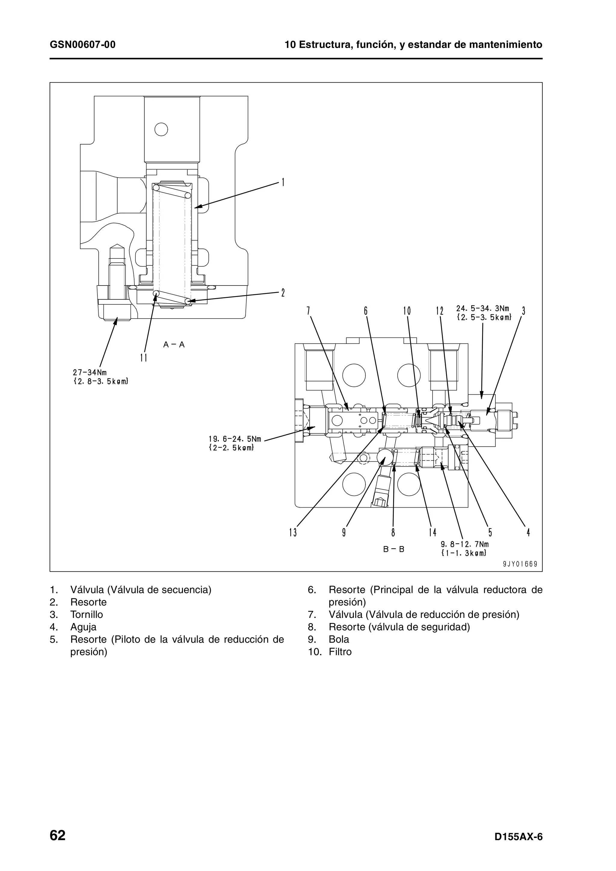 GSN00607-00 10 Estructura, función, y estandar de mantenimiento
62 D155AX-6
1. Válvula (Válvula de secuencia)
2. Resorte
3. Tornillo
4. Aguja
5. Resorte (Piloto de la válvula de reducción de
presión)
6. Resorte (Principal de la válvula reductora de
presión)
7. Válvula (Válvula de reducción de presión)
8. Resorte (válvula de seguridad)
9. Bola
10. Filtro
 