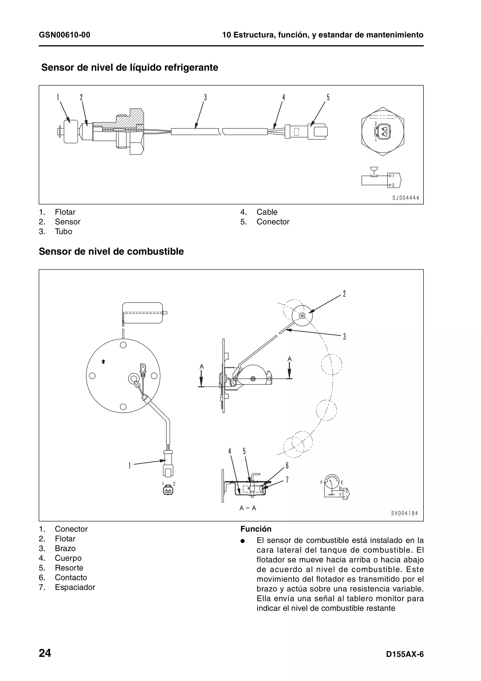 GSN00610-00 10 Estructura, función, y estandar de mantenimiento
24 D155AX-6
Sensor de nivel de líquido refrigerante
1. Flotar
2. Sensor
3. Tubo
4. Cable
5. Conector
Sensor de nivel de combustible
1. Conector
2. Flotar
3. Brazo
4. Cuerpo
5. Resorte
6. Contacto
7. Espaciador
Función
l El sensor de combustible está instalado en la
cara lateral del tanque de combustible. El
flotador se mueve hacia arriba o hacia abajo
de acuerdo al nivel de combustible. Este
movimiento del flotador es transmitido por el
brazo y actúa sobre una resistencia variable.
Ella envía una señal al tablero monitor para
indicar el nivel de combustible restante
 