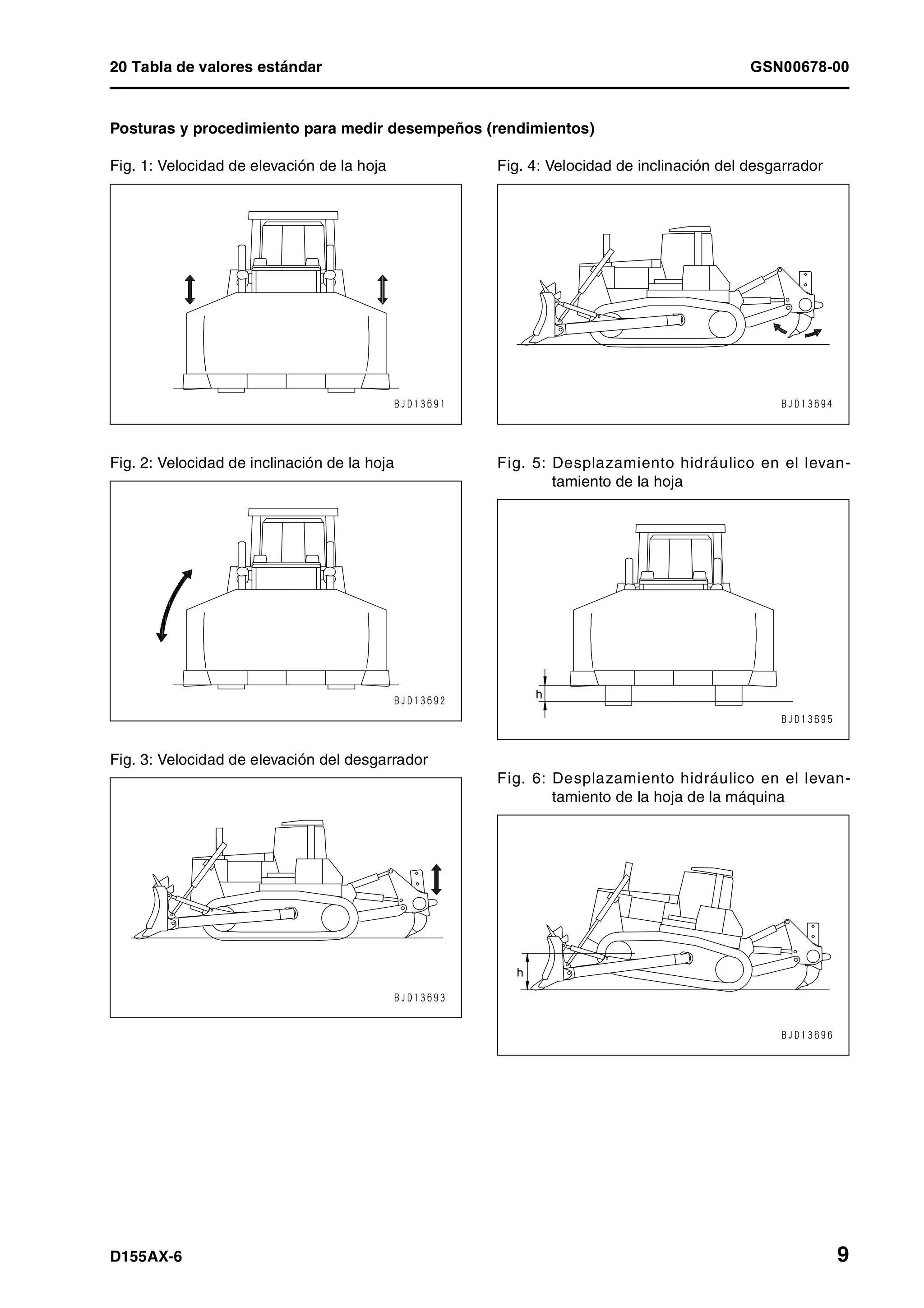 20 Tabla de valores estándar GSN00678-00
D155AX-6 9
Posturas y procedimiento para medir desempeños (rendimientos)
Fig. 1: Velocidad de elevación de la hoja
Fig. 2: Velocidad de inclinación de la hoja
Fig. 3: Velocidad de elevación del desgarrador
Fig. 4: Velocidad de inclinación del desgarrador
Fig. 5: Desplazamiento hidráulico en el levan-
tamiento de la hoja
Fig. 6: Desplazamiento hidráulico en el levan-
tamiento de la hoja de la máquina
 