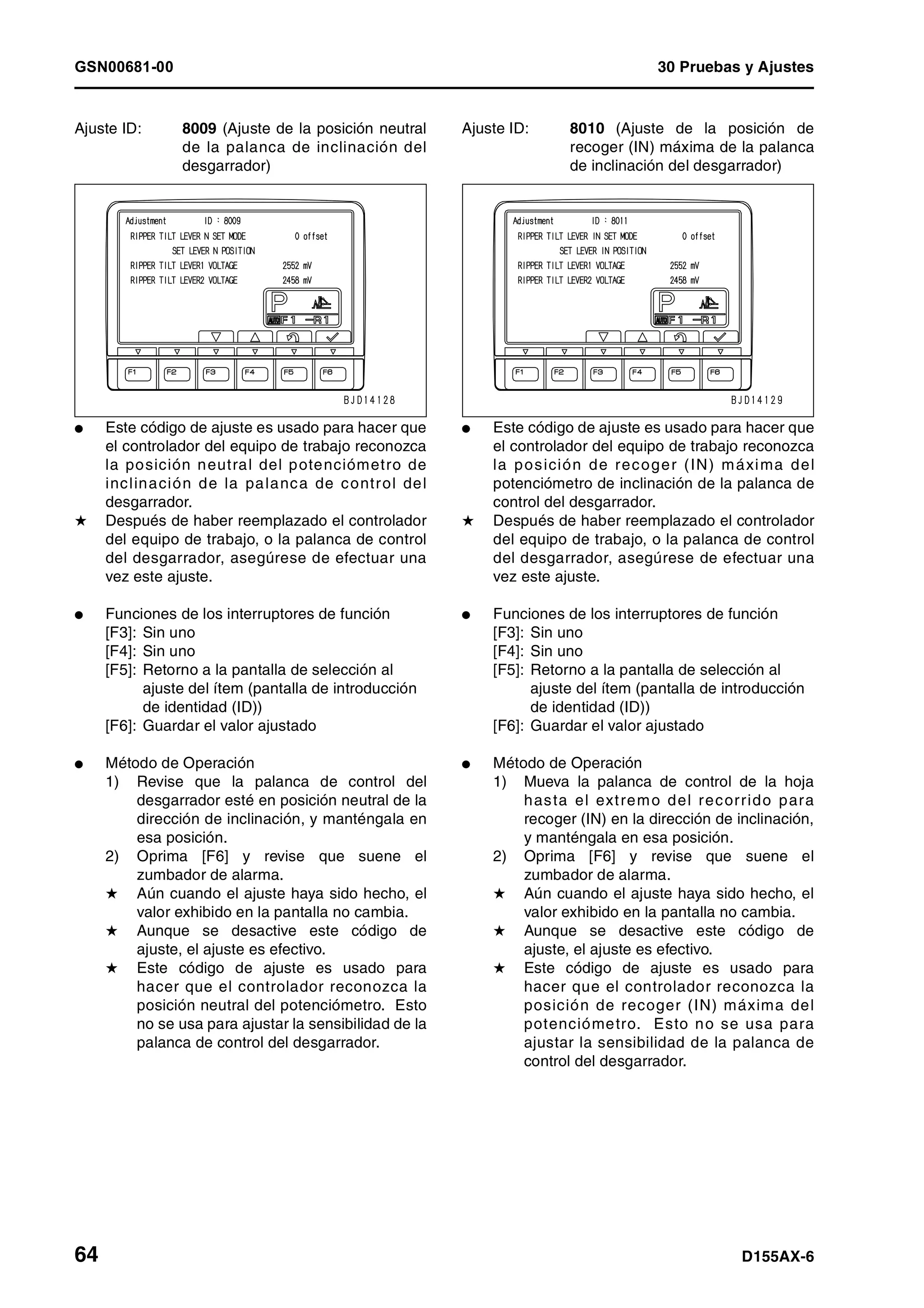 GSN00681-00 30 Pruebas y Ajustes
64 D155AX-6
Ajuste ID: 8009 (Ajuste de la posición neutral
de la palanca de inclinación del
desgarrador)
l Este código de ajuste es usado para hacer que
el controlador del equipo de trabajo reconozca
la posición neutral del potenciómetro de
inclinación de la palanca de control del
desgarrador.
H Después de haber reemplazado el controlador
del equipo de trabajo, o la palanca de control
del desgarrador, asegúrese de efectuar una
vez este ajuste.
l Funciones de los interruptores de función
[F3]: Sin uno
[F4]: Sin uno
[F5]: Retorno a la pantalla de selección al
ajuste del ítem (pantalla de introducción
de identidad (ID))
[F6]: Guardar el valor ajustado
l Método de Operación
1) Revise que la palanca de control del
desgarrador esté en posición neutral de la
dirección de inclinación, y manténgala en
esa posición.
2) Oprima [F6] y revise que suene el
zumbador de alarma.
H Aún cuando el ajuste haya sido hecho, el
valor exhibido en la pantalla no cambia.
H Aunque se desactive este código de
ajuste, el ajuste es efectivo.
H Este código de ajuste es usado para
hacer que el controlador reconozca la
posición neutral del potenciómetro. Esto
no se usa para ajustar la sensibilidad de la
palanca de control del desgarrador.
Ajuste ID: 8010 (Ajuste de la posición de
recoger (IN) máxima de la palanca
de inclinación del desgarrador)
l Este código de ajuste es usado para hacer que
el controlador del equipo de trabajo reconozca
la posición de recoger (IN) máxima del
potenciómetro de inclinación de la palanca de
control del desgarrador.
H Después de haber reemplazado el controlador
del equipo de trabajo, o la palanca de control
del desgarrador, asegúrese de efectuar una
vez este ajuste.
l Funciones de los interruptores de función
[F3]: Sin uno
[F4]: Sin uno
[F5]: Retorno a la pantalla de selección al
ajuste del ítem (pantalla de introducción
de identidad (ID))
[F6]: Guardar el valor ajustado
l Método de Operación
1) Mueva la palanca de control de la hoja
hasta el extremo del recorrido para
recoger (IN) en la dirección de inclinación,
y manténgala en esa posición.
2) Oprima [F6] y revise que suene el
zumbador de alarma.
H Aún cuando el ajuste haya sido hecho, el
valor exhibido en la pantalla no cambia.
H Aunque se desactive este código de
ajuste, el ajuste es efectivo.
H Este código de ajuste es usado para
hacer que el controlador reconozca la
posición de recoger (IN) máxima del
potenciómetro. Esto no se usa para
ajustar la sensibilidad de la palanca de
control del desgarrador.
 