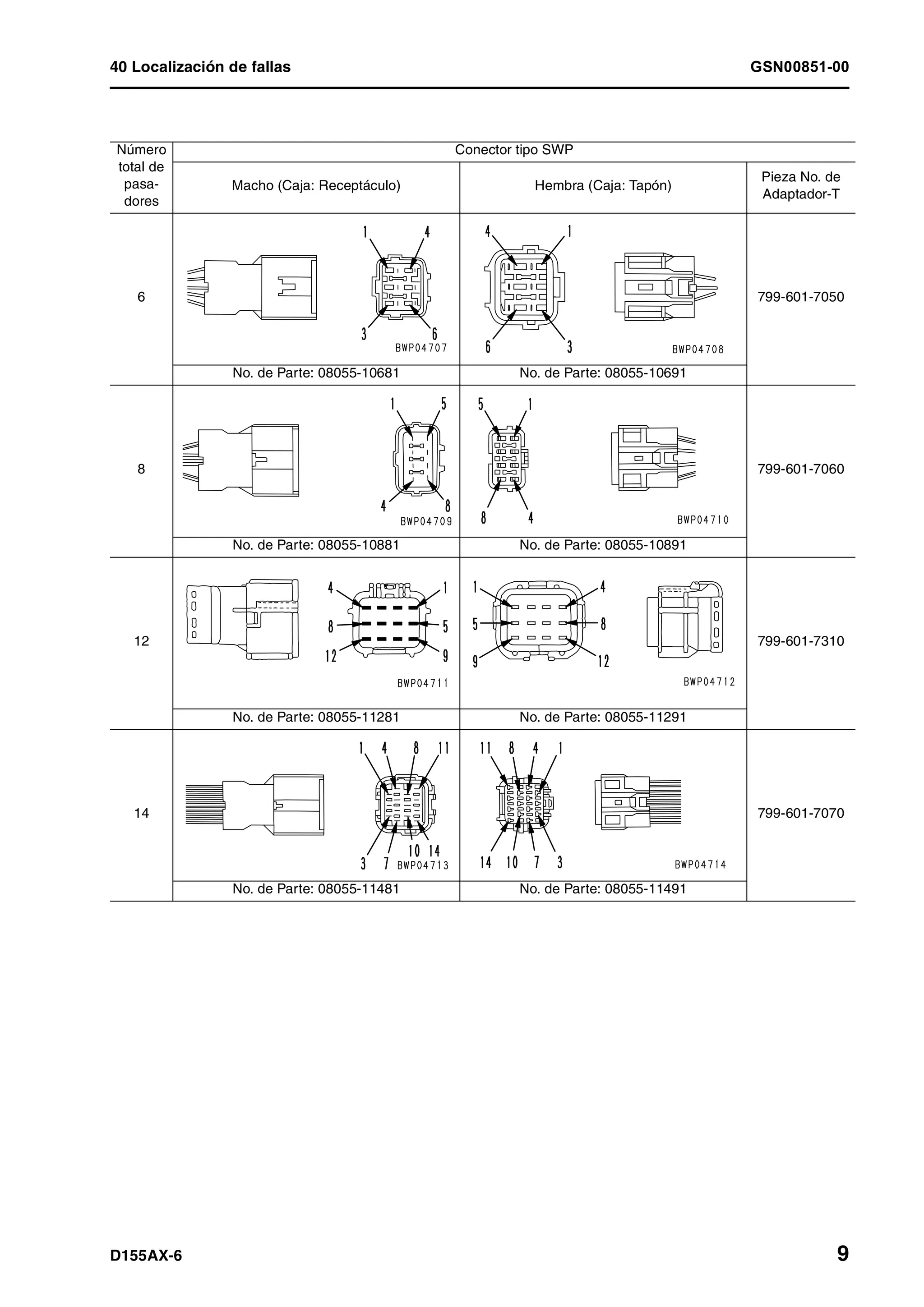 40 Localización de fallas GSN00851-00
D155AX-6 9
Número
total de
pasa-
dores
Conector tipo SWP
Macho (Caja: Receptáculo) Hembra (Caja: Tapón)
Pieza No. de
Adaptador-T
6 799-601-7050
No. de Parte: 08055-10681 No. de Parte: 08055-10691
8 799-601-7060
No. de Parte: 08055-10881 No. de Parte: 08055-10891
12 799-601-7310
No. de Parte: 08055-11281 No. de Parte: 08055-11291
14 799-601-7070
No. de Parte: 08055-11481 No. de Parte: 08055-11491
 