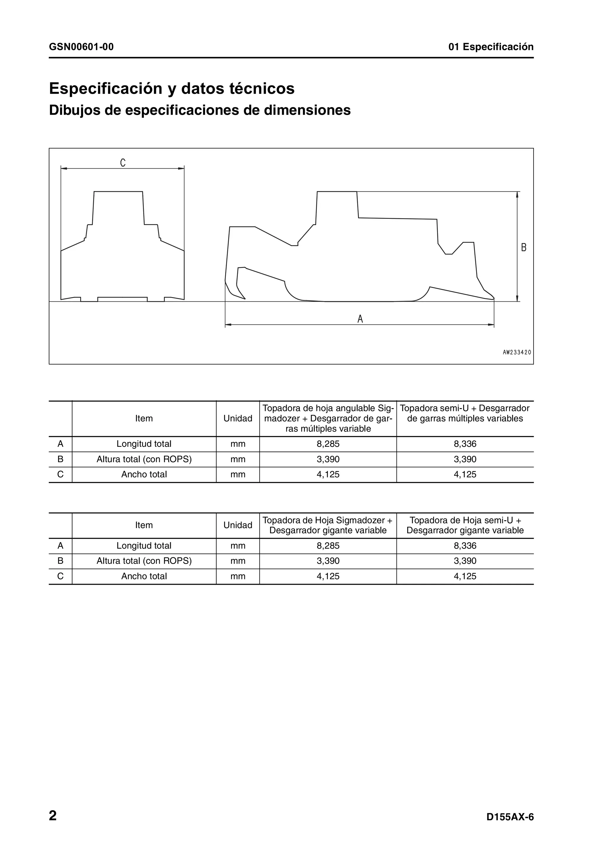 GSN00601-00 01 Especificación
2 D155AX-6
Especificación y datos técnicos 1
Dibujos de especificaciones de dimensiones 1
1
Item Unidad
Topadora de hoja angulable Sig-
madozer + Desgarrador de gar-
ras múltiples variable
Topadora semi-U + Desgarrador
de garras múltiples variables
A Longitud total mm 8,285 8,336
B Altura total (con ROPS) mm 3,390 3,390
C Ancho total mm 4,125 4,125
Item Unidad
Topadora de Hoja Sigmadozer +
Desgarrador gigante variable
Topadora de Hoja semi-U +
Desgarrador gigante variable
A Longitud total mm 8,285 8,336
B Altura total (con ROPS) mm 3,390 3,390
C Ancho total mm 4,125 4,125
 