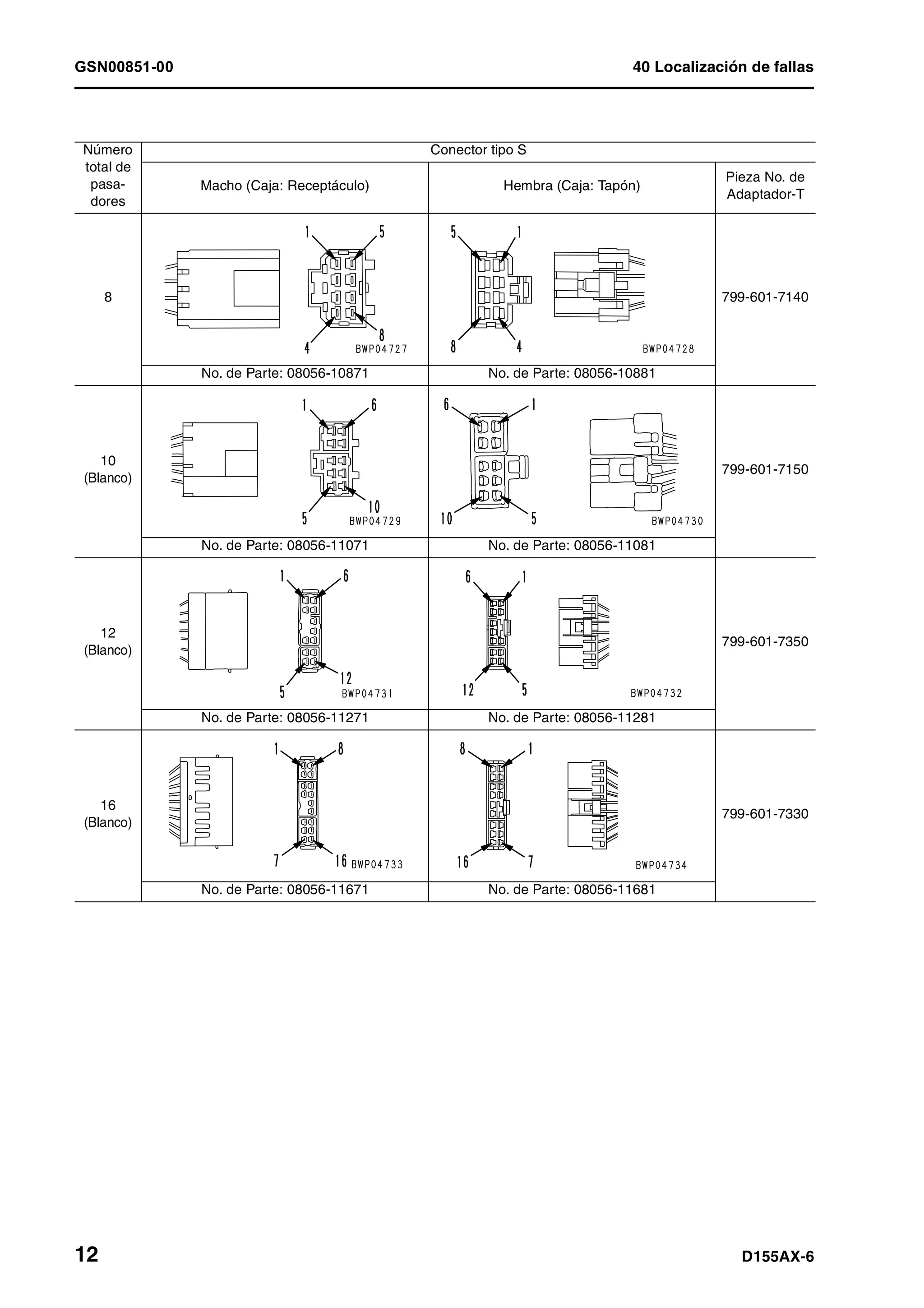 GSN00851-00 40 Localización de fallas
12 D155AX-6
Número
total de
pasa-
dores
Conector tipo S
Macho (Caja: Receptáculo) Hembra (Caja: Tapón)
Pieza No. de
Adaptador-T
8 799-601-7140
No. de Parte: 08056-10871 No. de Parte: 08056-10881
10
(Blanco)
799-601-7150
No. de Parte: 08056-11071 No. de Parte: 08056-11081
12
(Blanco)
799-601-7350
No. de Parte: 08056-11271 No. de Parte: 08056-11281
16
(Blanco)
799-601-7330
No. de Parte: 08056-11671 No. de Parte: 08056-11681
 