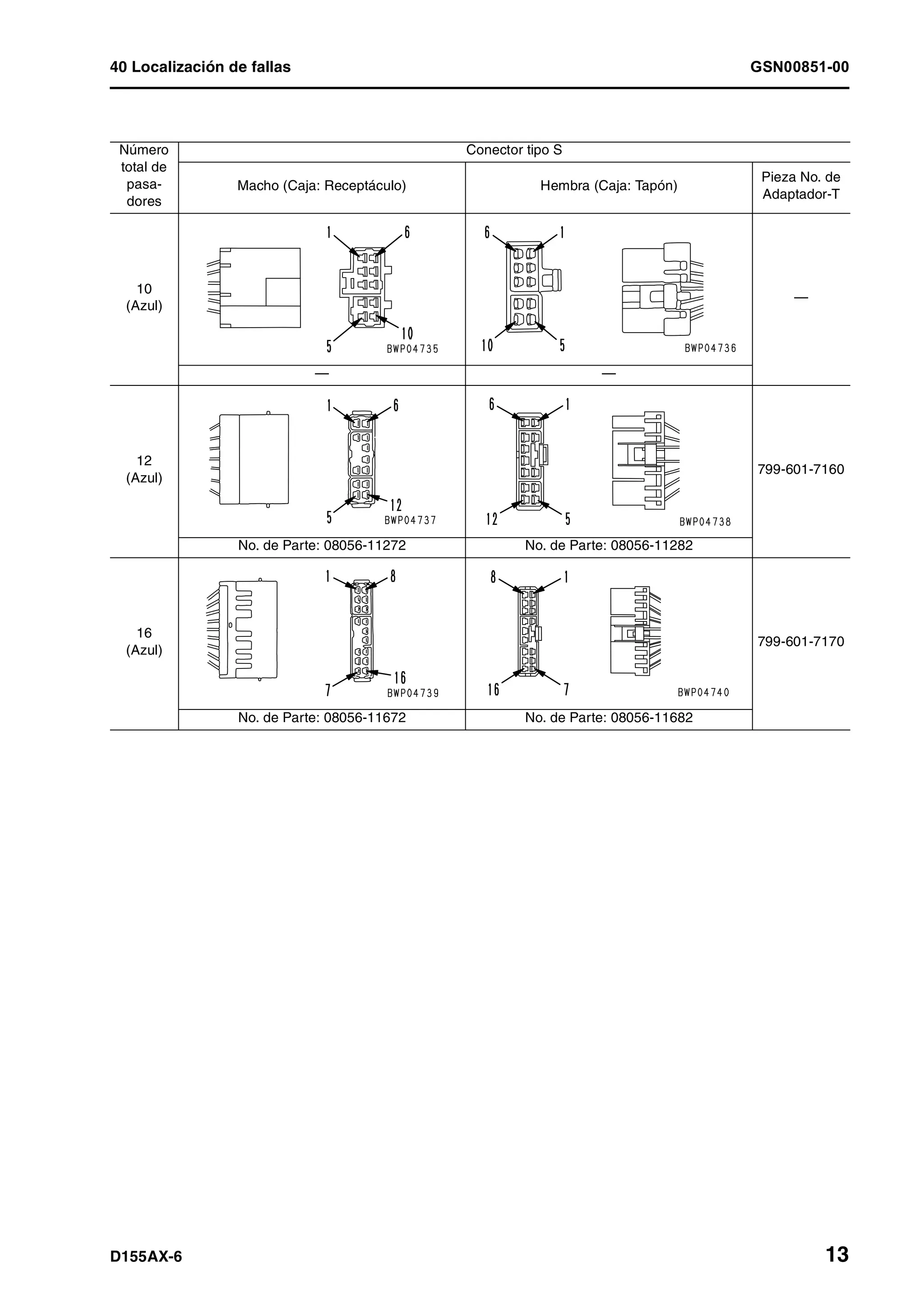 40 Localización de fallas GSN00851-00
D155AX-6 13
Número
total de
pasa-
dores
Conector tipo S
Macho (Caja: Receptáculo) Hembra (Caja: Tapón)
Pieza No. de
Adaptador-T
10
(Azul)
—
— —
12
(Azul)
799-601-7160
No. de Parte: 08056-11272 No. de Parte: 08056-11282
16
(Azul)
799-601-7170
No. de Parte: 08056-11672 No. de Parte: 08056-11682
 