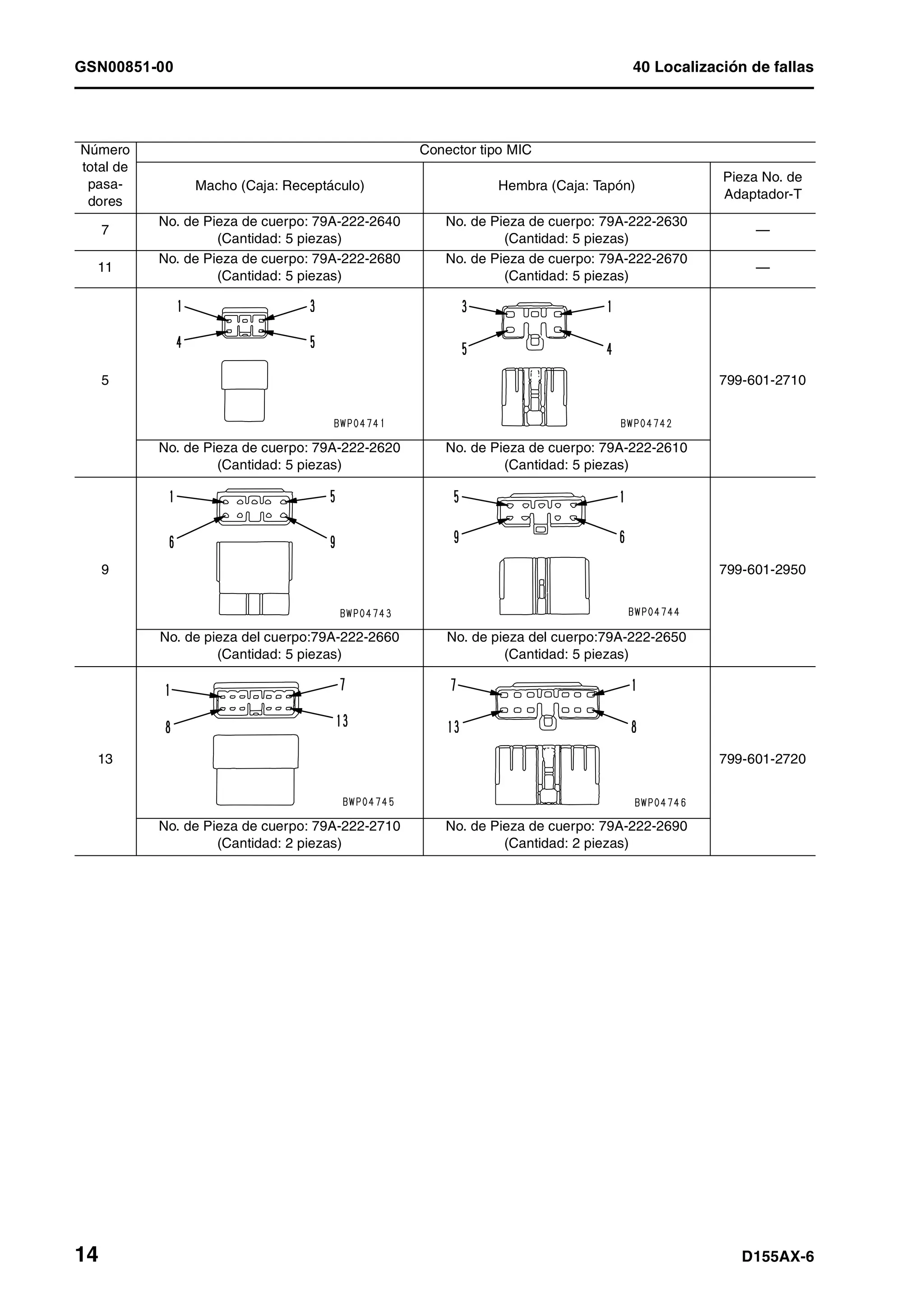 GSN00851-00 40 Localización de fallas
14 D155AX-6
Número
total de
pasa-
dores
Conector tipo MIC
Macho (Caja: Receptáculo) Hembra (Caja: Tapón)
Pieza No. de
Adaptador-T
7
No. de Pieza de cuerpo: 79A-222-2640
(Cantidad: 5 piezas)
No. de Pieza de cuerpo: 79A-222-2630
(Cantidad: 5 piezas)
—
11
No. de Pieza de cuerpo: 79A-222-2680
(Cantidad: 5 piezas)
No. de Pieza de cuerpo: 79A-222-2670
(Cantidad: 5 piezas)
—
5 799-601-2710
No. de Pieza de cuerpo: 79A-222-2620
(Cantidad: 5 piezas)
No. de Pieza de cuerpo: 79A-222-2610
(Cantidad: 5 piezas)
9 799-601-2950
No. de pieza del cuerpo:79A-222-2660
(Cantidad: 5 piezas)
No. de pieza del cuerpo:79A-222-2650
(Cantidad: 5 piezas)
13 799-601-2720
No. de Pieza de cuerpo: 79A-222-2710
(Cantidad: 2 piezas)
No. de Pieza de cuerpo: 79A-222-2690
(Cantidad: 2 piezas)
 