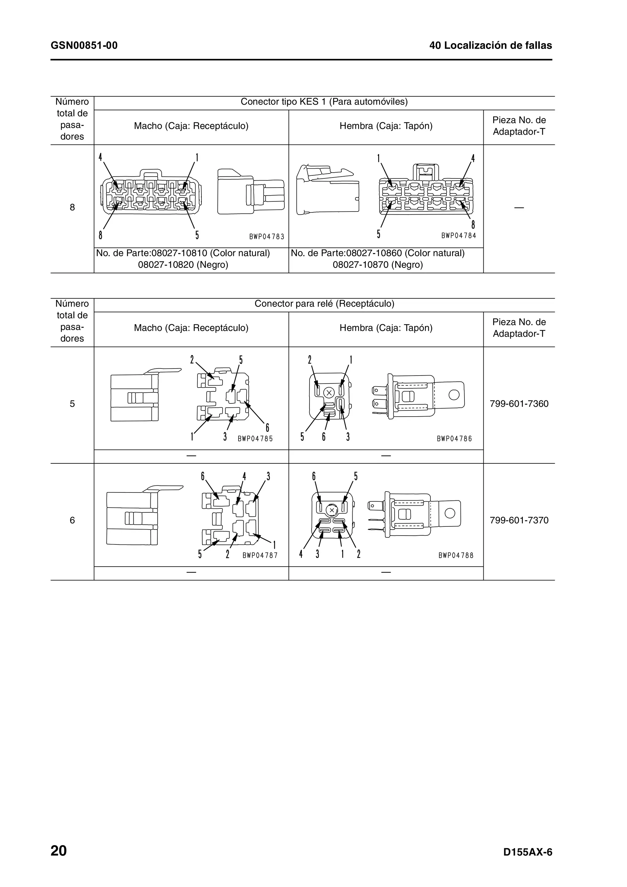 GSN00851-00 40 Localización de fallas
20 D155AX-6
Número
total de
pasa-
dores
Conector tipo KES 1 (Para automóviles)
Macho (Caja: Receptáculo) Hembra (Caja: Tapón)
Pieza No. de
Adaptador-T
8 —
No. de Parte:08027-10810 (Color natural)
08027-10820 (Negro)
No. de Parte:08027-10860 (Color natural)
08027-10870 (Negro)
Número
total de
pasa-
dores
Conector para relé (Receptáculo)
Macho (Caja: Receptáculo) Hembra (Caja: Tapón)
Pieza No. de
Adaptador-T
5 799-601-7360
— —
6 799-601-7370
— —
 