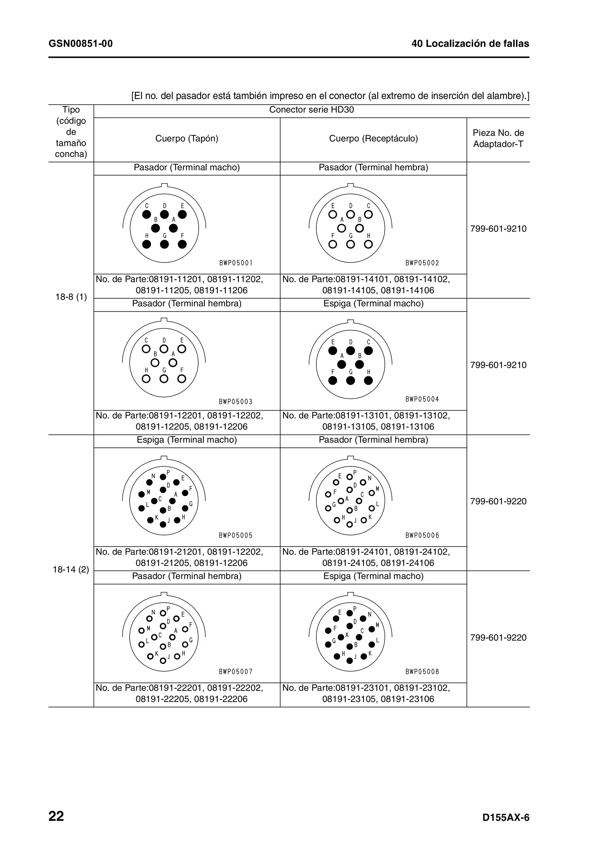 GSN00851-00 40 Localización de fallas
22 D155AX-6
[El no. del pasador está también impreso en el conector (al extremo de inserción del alambre).]
Tipo
(código
de
tamaño
concha)
Conector serie HD30
Cuerpo (Tapón) Cuerpo (Receptáculo)
Pieza No. de
Adaptador-T
18-8 (1)
Pasador (Terminal macho) Pasador (Terminal hembra)
799-601-9210
No. de Parte:08191-11201, 08191-11202,
08191-11205, 08191-11206
No. de Parte:08191-14101, 08191-14102,
08191-14105, 08191-14106
Pasador (Terminal hembra) Espiga (Terminal macho)
799-601-9210
No. de Parte:08191-12201, 08191-12202,
08191-12205, 08191-12206
No. de Parte:08191-13101, 08191-13102,
08191-13105, 08191-13106
18-14 (2)
Espiga (Terminal macho) Pasador (Terminal hembra)
799-601-9220
No. de Parte:08191-21201, 08191-12202,
08191-21205, 08191-12206
No. de Parte:08191-24101, 08191-24102,
08191-24105, 08191-24106
Pasador (Terminal hembra) Espiga (Terminal macho)
799-601-9220
No. de Parte:08191-22201, 08191-22202,
08191-22205, 08191-22206
No. de Parte:08191-23101, 08191-23102,
08191-23105, 08191-23106
 