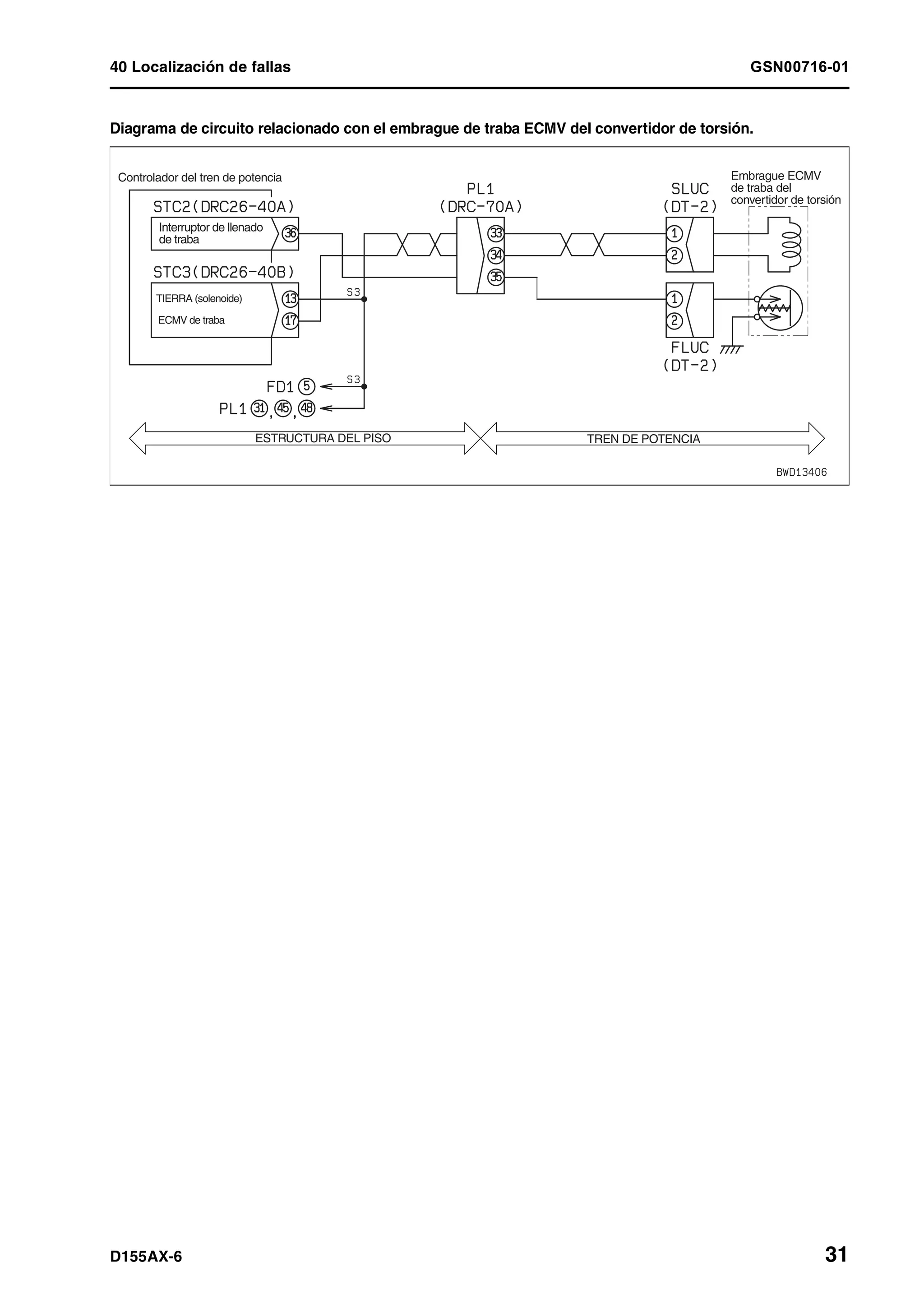 40 Localización de fallas GSN00716-01
D155AX-6 31
Diagrama de circuito relacionado con el embrague de traba ECMV del convertidor de torsión.
Controlador del tren de potencia
ESTRUCTURA DEL PISO TREN DE POTENCIA
Embrague ECMV
de traba del
convertidor de torsión
Interruptor de llenado
de traba
TIERRA (solenoide)
ECMV de traba
 