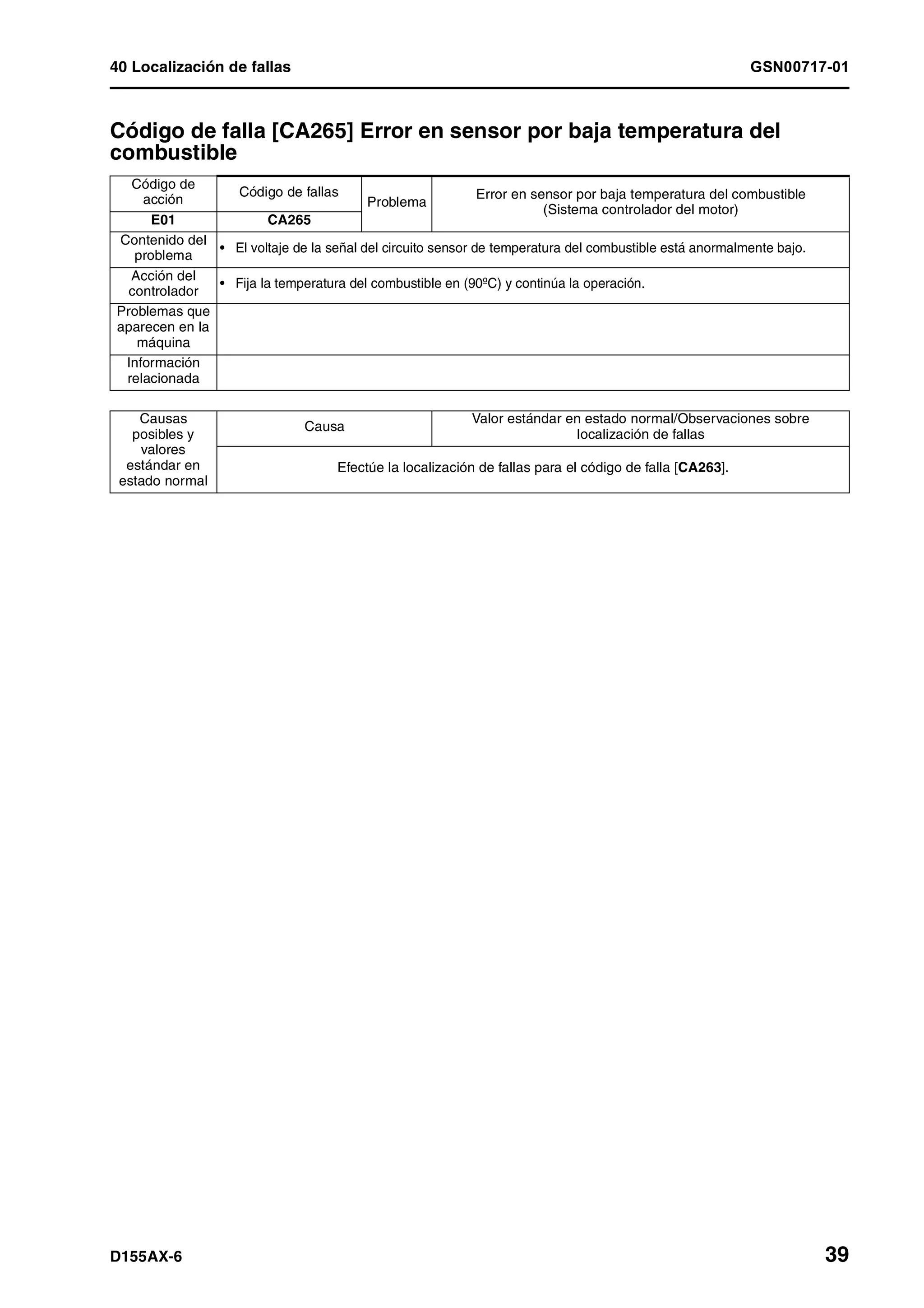 40 Localización de fallas GSN00717-01
D155AX-6 39
Código de falla [CA265] Error en sensor por baja temperatura del
combustible 1
Código de
acción
Código de fallas
Problema
Error en sensor por baja temperatura del combustible
(Sistema controlador del motor)
E01 CA265
Contenido del
problema
• El voltaje de la señal del circuito sensor de temperatura del combustible está anormalmente bajo.
Acción del
controlador
• Fija la temperatura del combustible en (90ºC) y continúa la operación.
Problemas que
aparecen en la
máquina
Información
relacionada
Causas
posibles y
valores
estándar en
estado normal
Causa
Valor estándar en estado normal/Observaciones sobre
localización de fallas
Efectúe la localización de fallas para el código de falla [CA263].
 