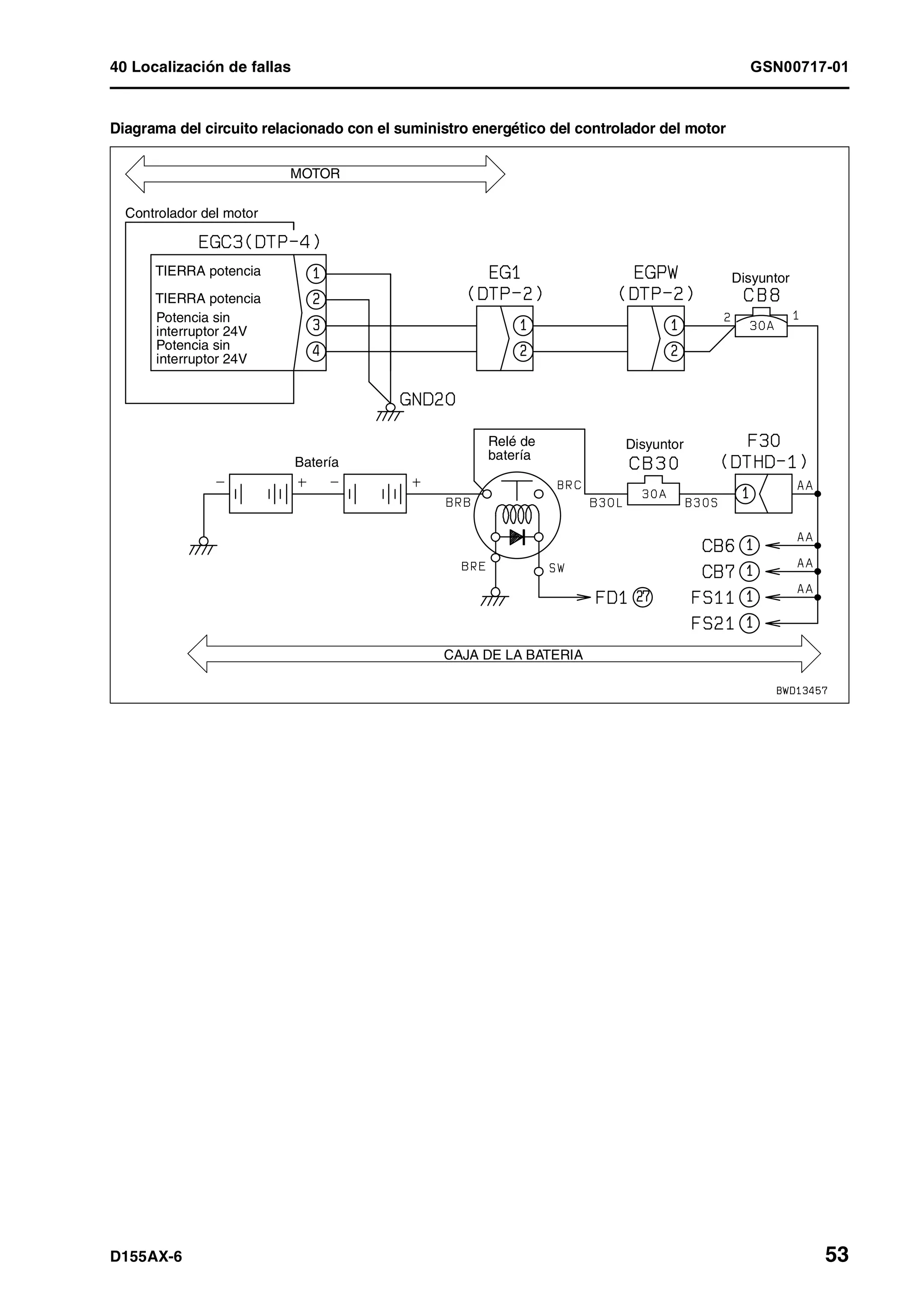 40 Localización de fallas GSN00717-01
D155AX-6 53
Diagrama del circuito relacionado con el suministro energético del controlador del motor
CAJA DE LA BATERIA
Batería
DisyuntorRelé de
batería
MOTOR
Controlador del motor
Disyuntor
TIERRA potencia
TIERRA potencia
Potencia sin
interruptor 24V
Potencia sin
interruptor 24V
 