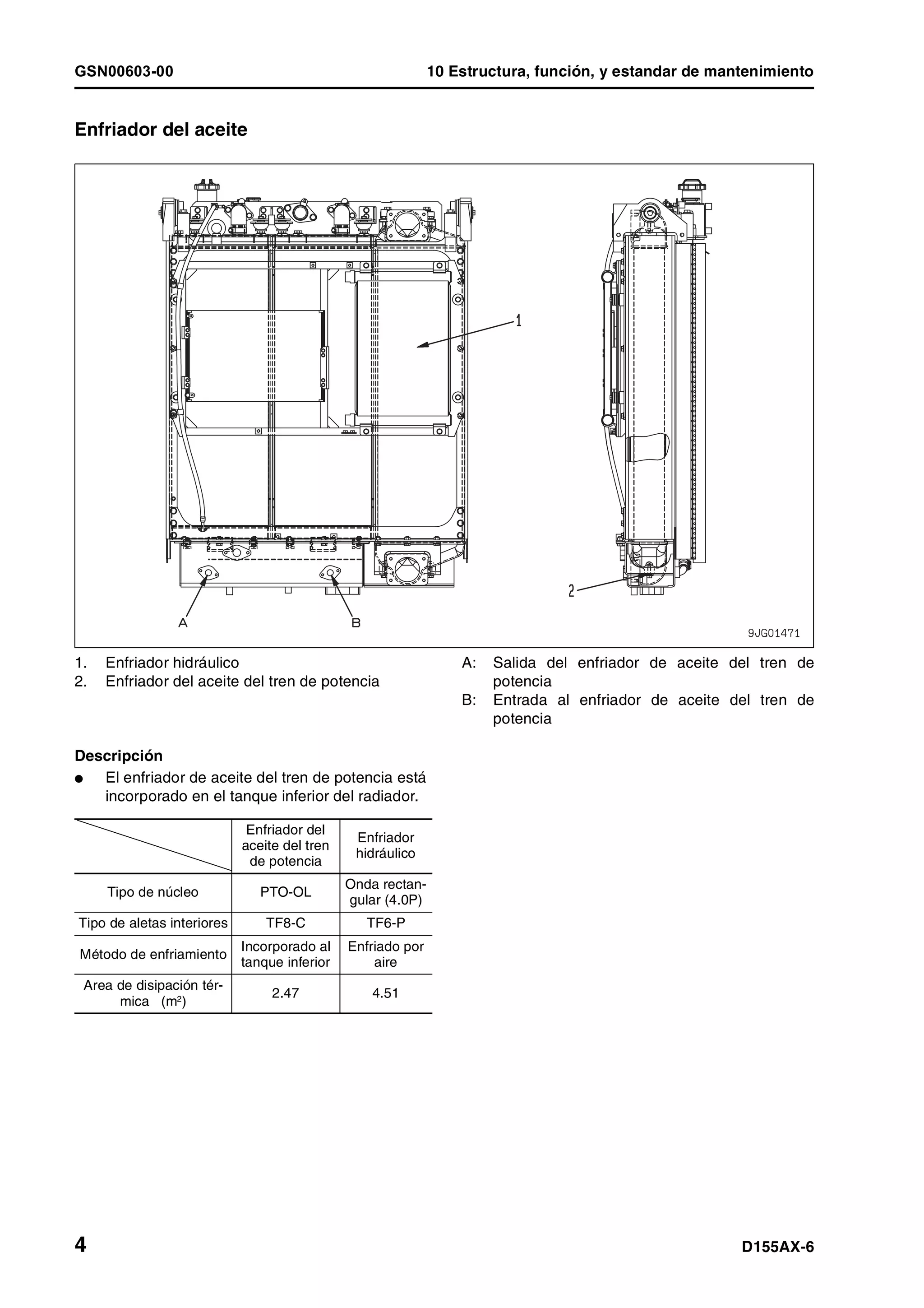 GSN00603-00 10 Estructura, función, y estandar de mantenimiento
4 D155AX-6
Enfriador del aceite
1. Enfriador hidráulico
2. Enfriador del aceite del tren de potencia
A: Salida del enfriador de aceite del tren de
potencia
B: Entrada al enfriador de aceite del tren de
potencia
Descripción
l El enfriador de aceite del tren de potencia está
incorporado en el tanque inferior del radiador.
Enfriador del
aceite del tren
de potencia
Enfriador
hidráulico
Tipo de núcleo PTO-OL
Onda rectan-
gular (4.0P)
Tipo de aletas interiores TF8-C TF6-P
Método de enfriamiento
Incorporado al
tanque inferior
Enfriado por
aire
Area de disipación tér-
mica (m2)
2.47 4.51
 