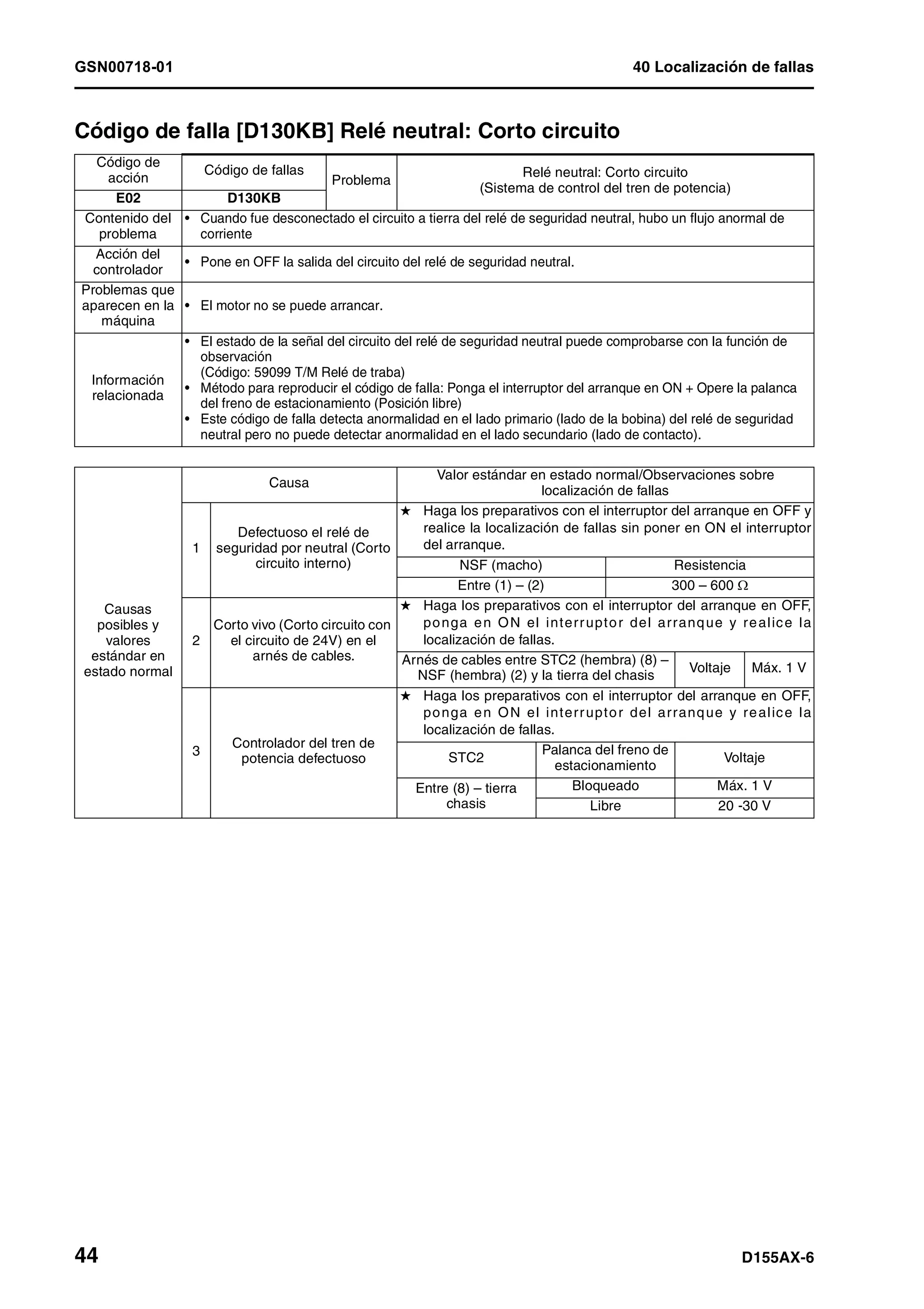 D155 ax 6-manual-de-taller