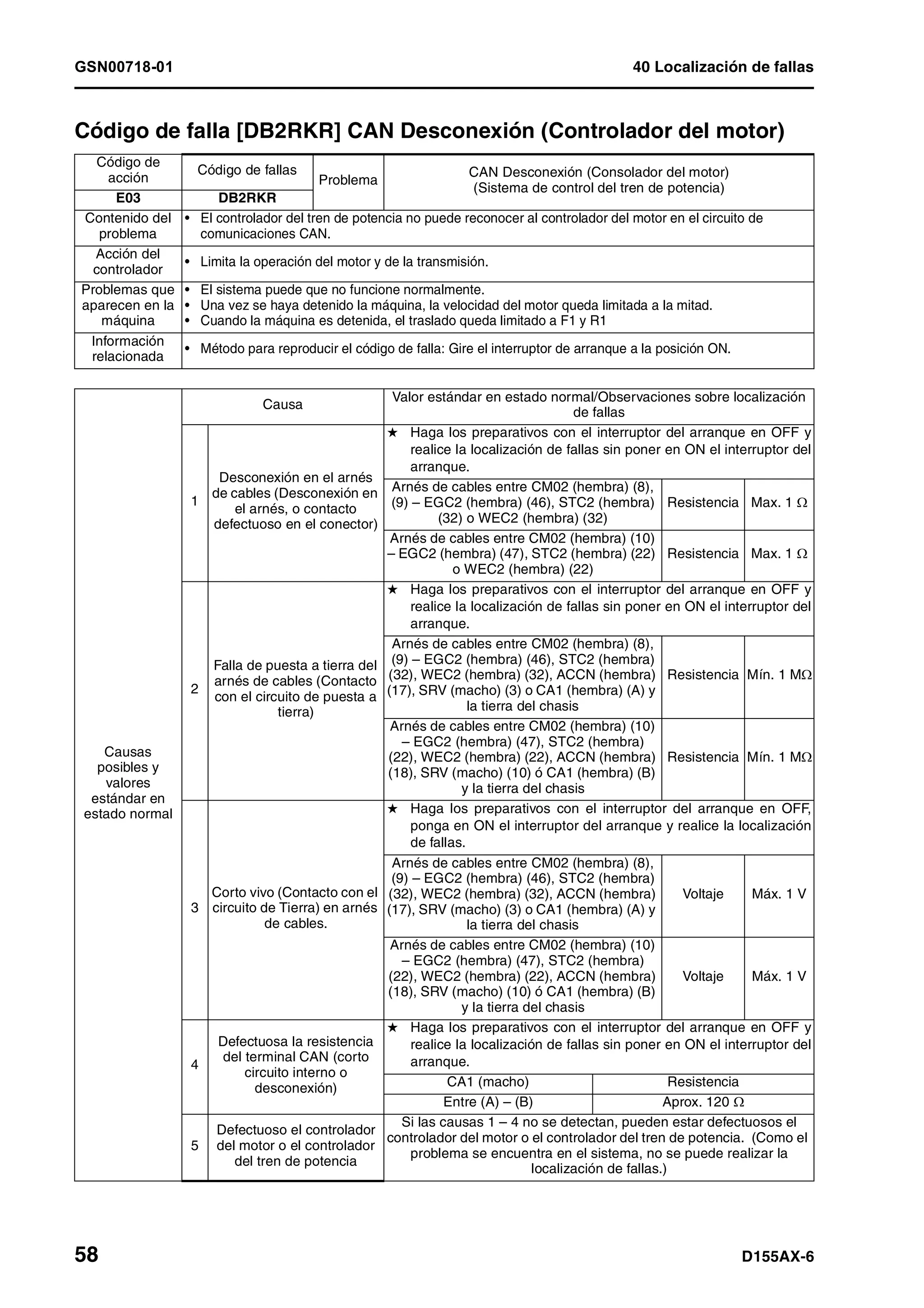 D155 ax 6-manual-de-taller
