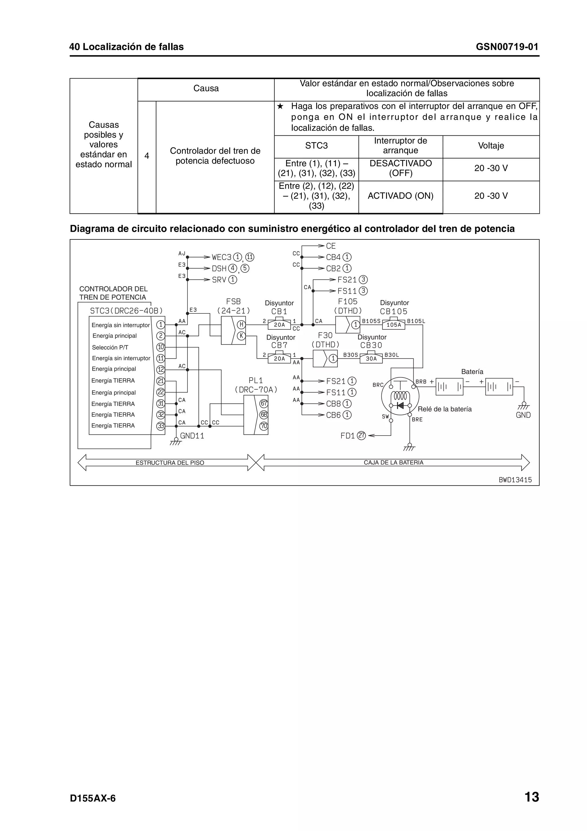 D155 ax 6-manual-de-taller
