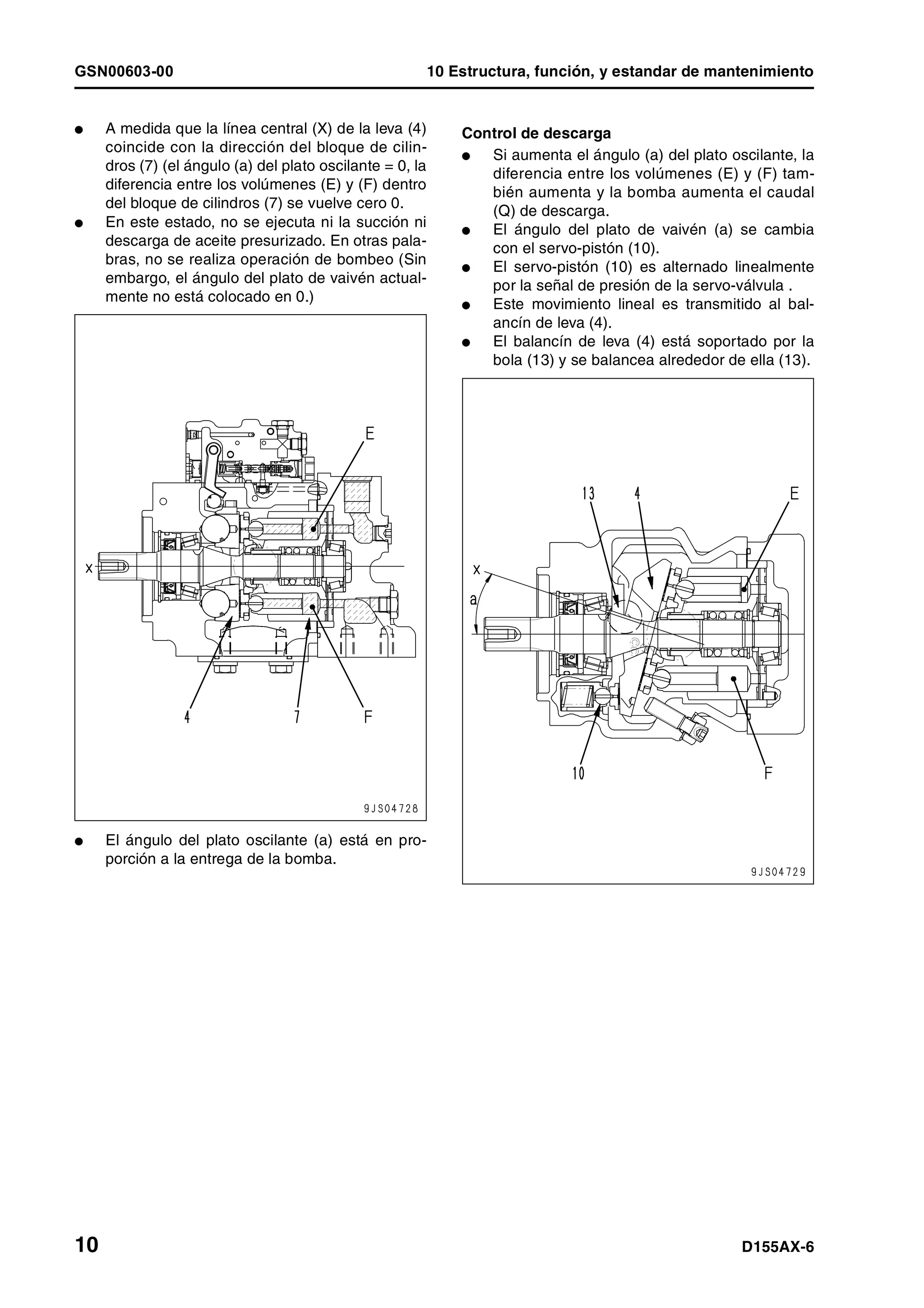 GSN00603-00 10 Estructura, función, y estandar de mantenimiento
10 D155AX-6
l A medida que la línea central (X) de la leva (4)
coincide con la dirección del bloque de cilin-
dros (7) (el ángulo (a) del plato oscilante = 0, la
diferencia entre los volúmenes (E) y (F) dentro
del bloque de cilindros (7) se vuelve cero 0.
l En este estado, no se ejecuta ni la succión ni
descarga de aceite presurizado. En otras pala-
bras, no se realiza operación de bombeo (Sin
embargo, el ángulo del plato de vaivén actual-
mente no está colocado en 0.)
l El ángulo del plato oscilante (a) está en pro-
porción a la entrega de la bomba.
Control de descarga
l Si aumenta el ángulo (a) del plato oscilante, la
diferencia entre los volúmenes (E) y (F) tam-
bién aumenta y la bomba aumenta el caudal
(Q) de descarga.
l El ángulo del plato de vaivén (a) se cambia
con el servo-pistón (10).
l El servo-pistón (10) es alternado linealmente
por la señal de presión de la servo-válvula .
l Este movimiento lineal es transmitido al bal-
ancín de leva (4).
l El balancín de leva (4) está soportado por la
bola (13) y se balancea alrededor de ella (13).
 