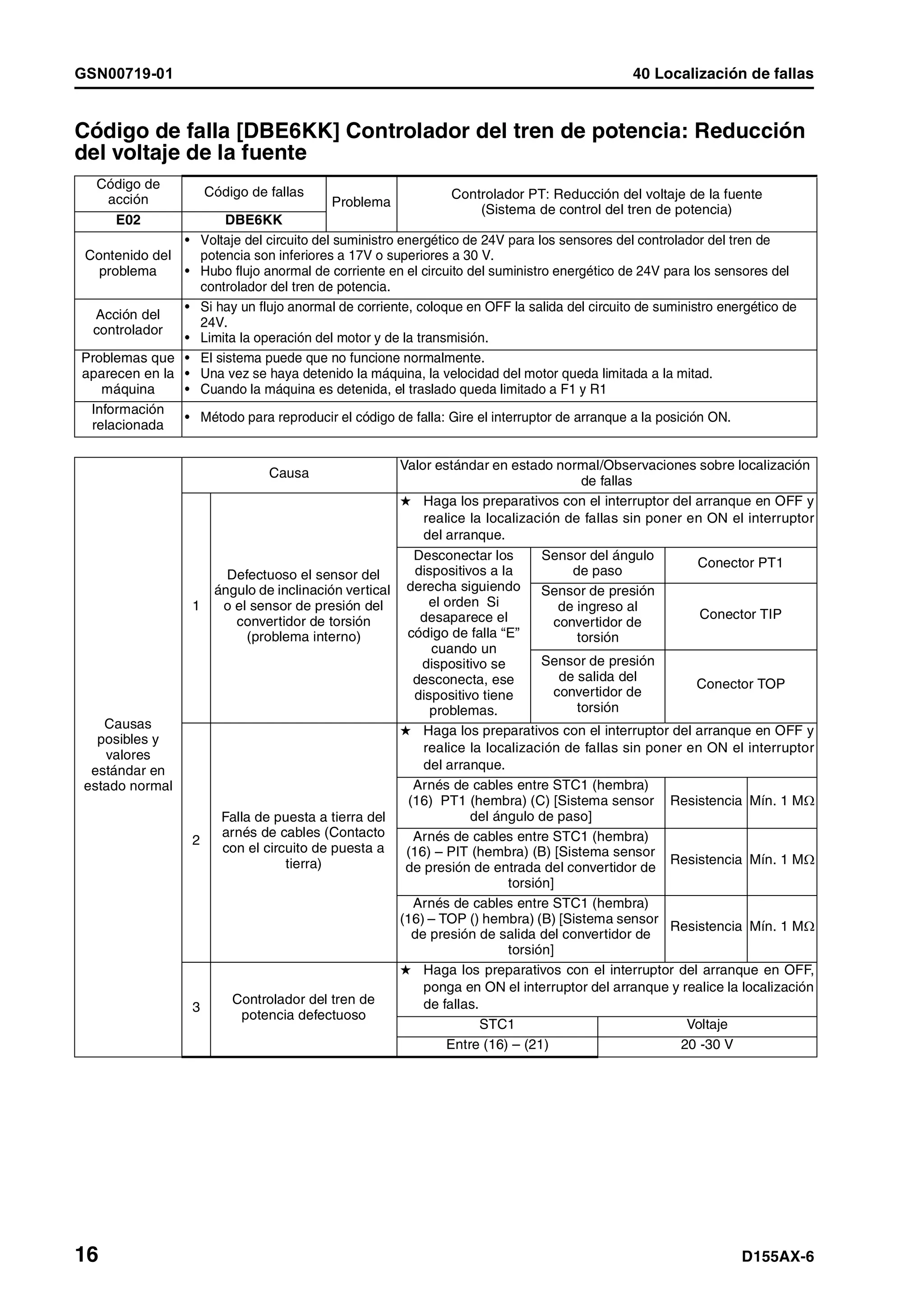 D155 ax 6-manual-de-taller
